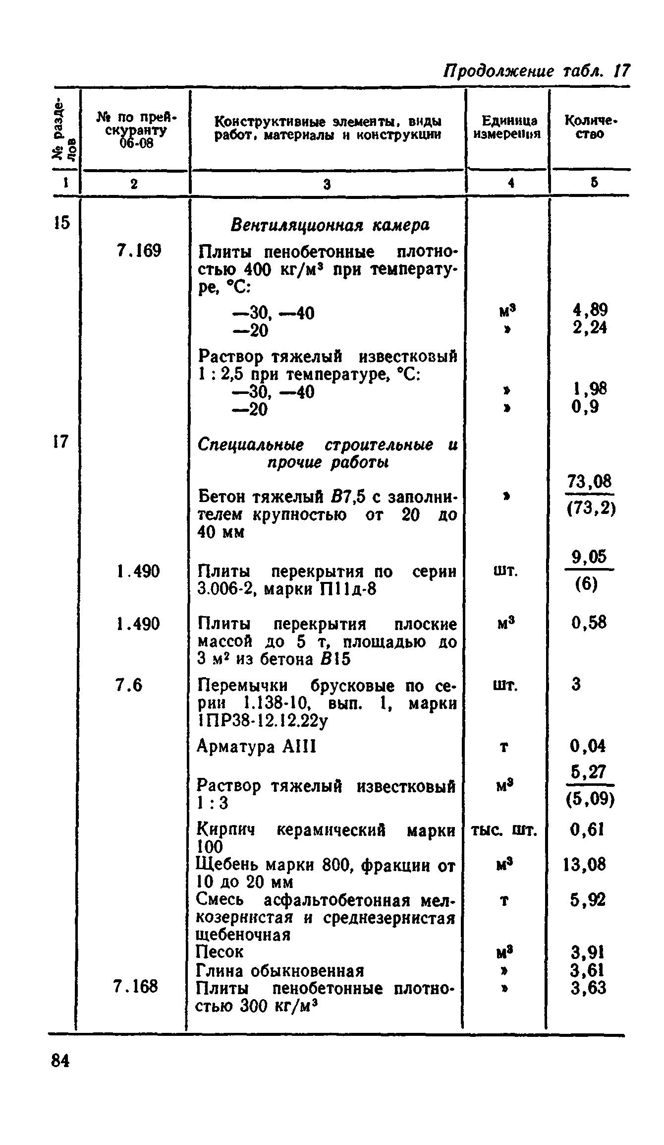 Сборник 8-4.2