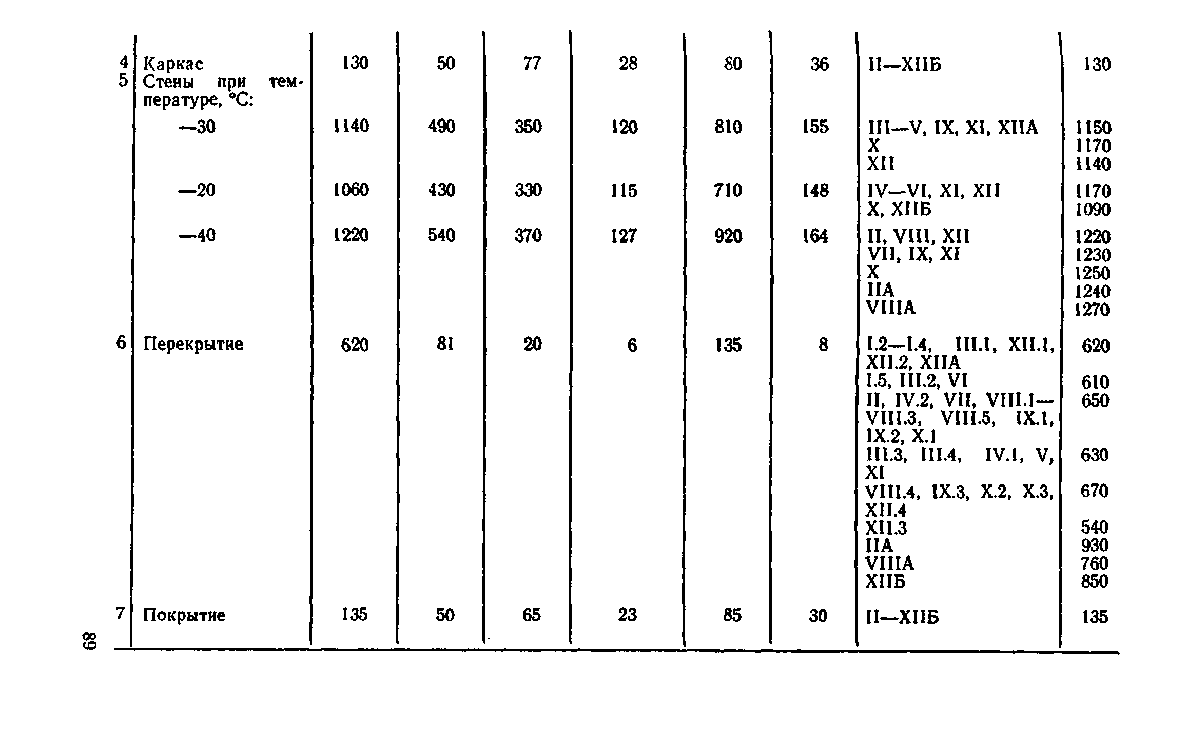 Сборник 8-4.2