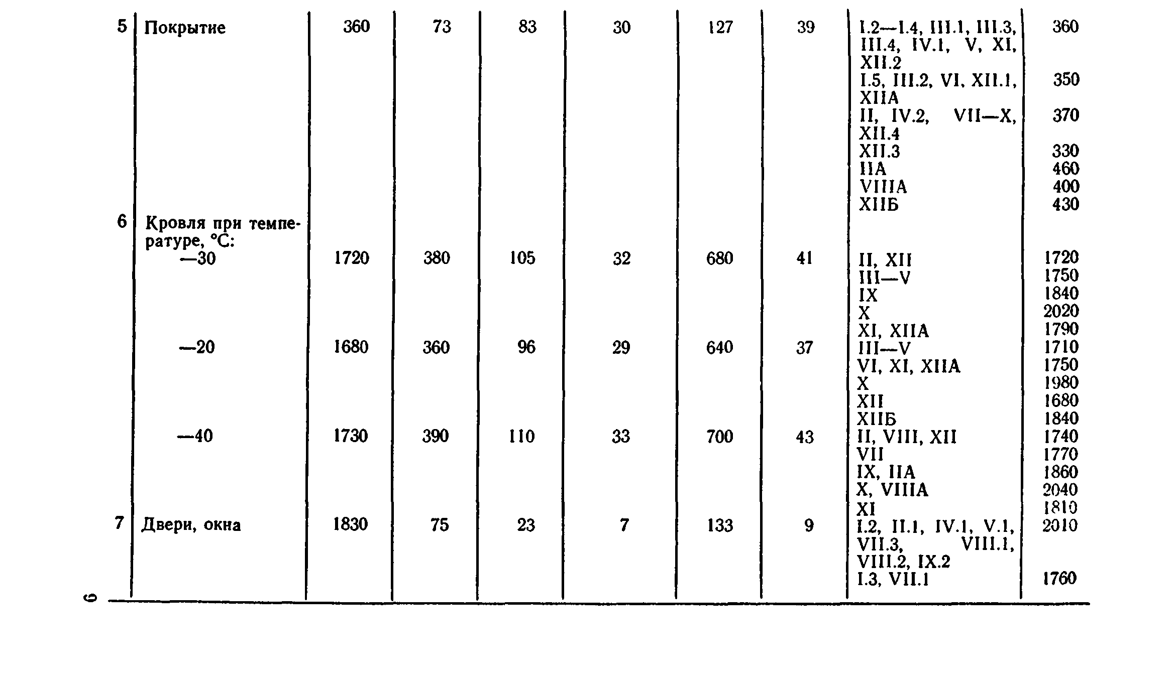 Сборник 8-4.2