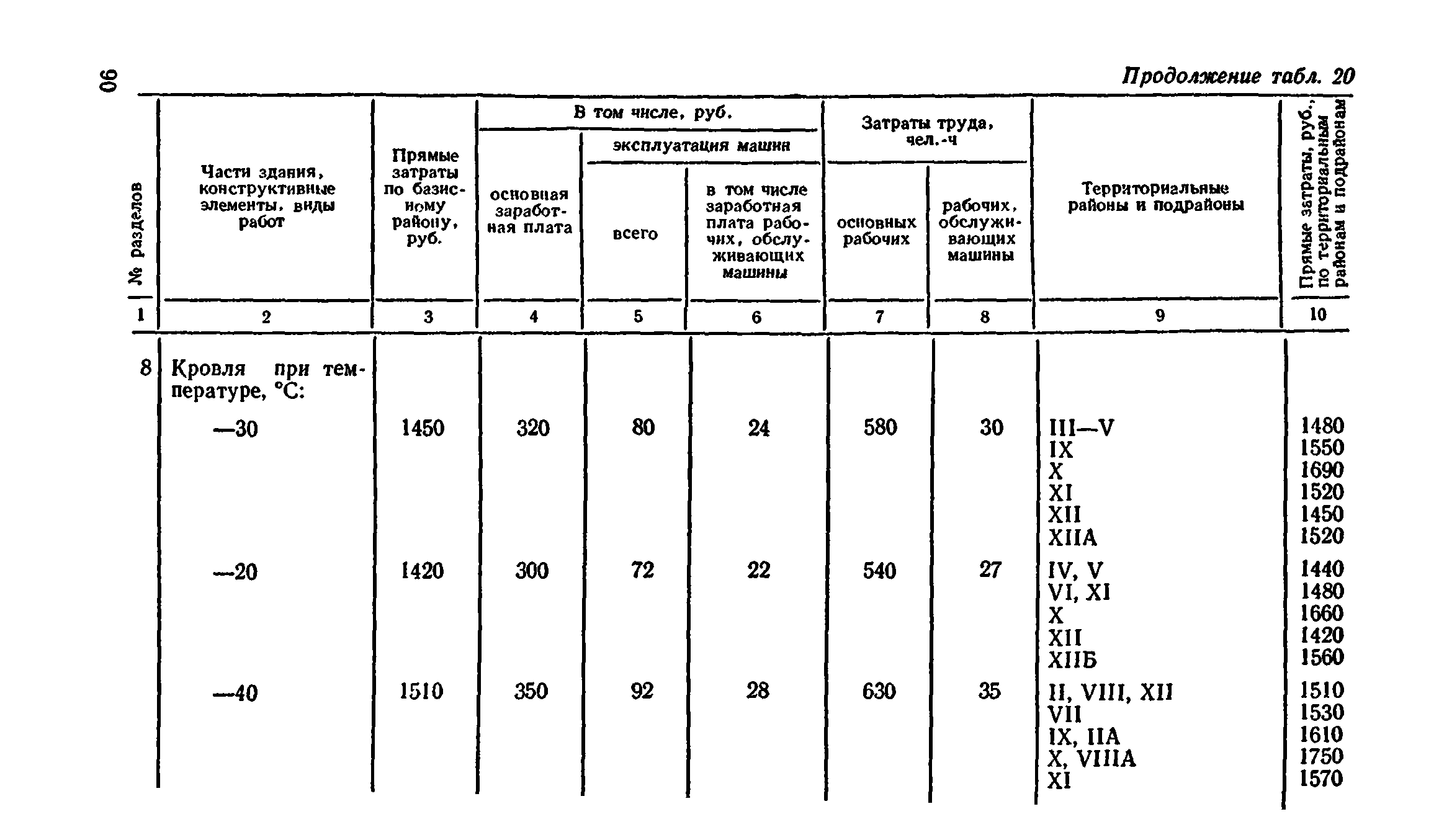 Сборник 8-4.2