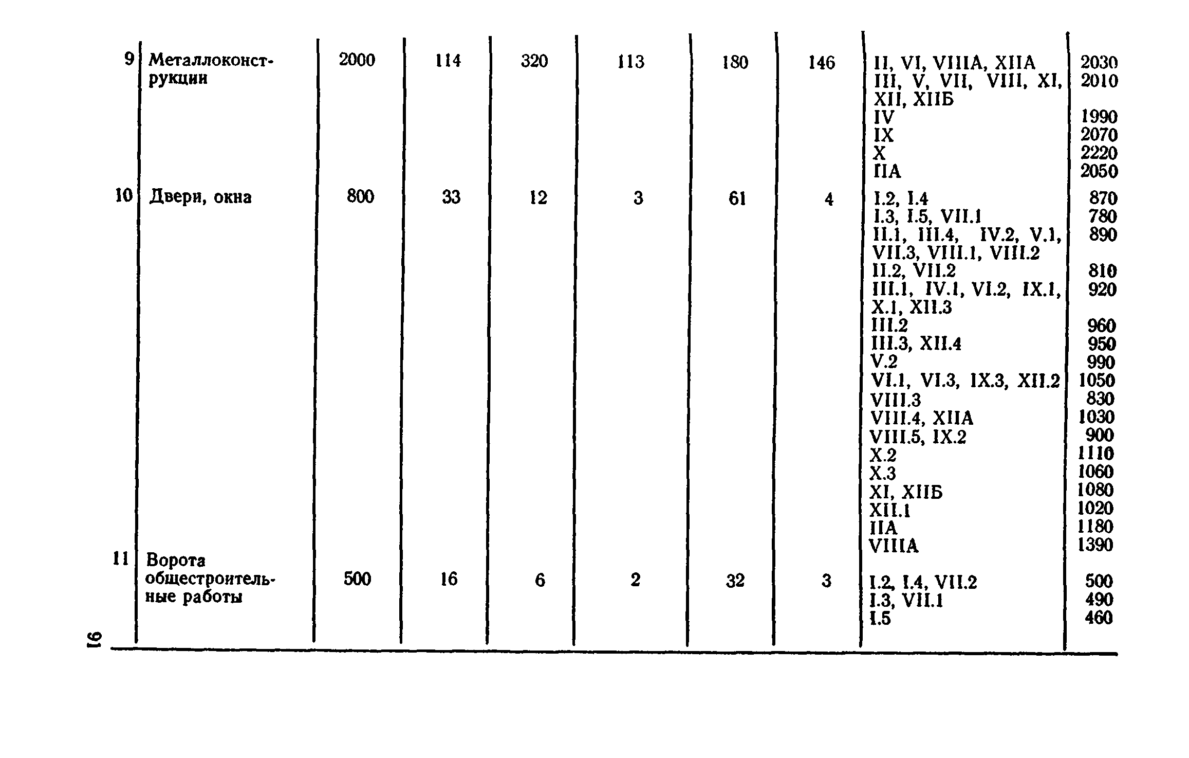 Сборник 8-4.2