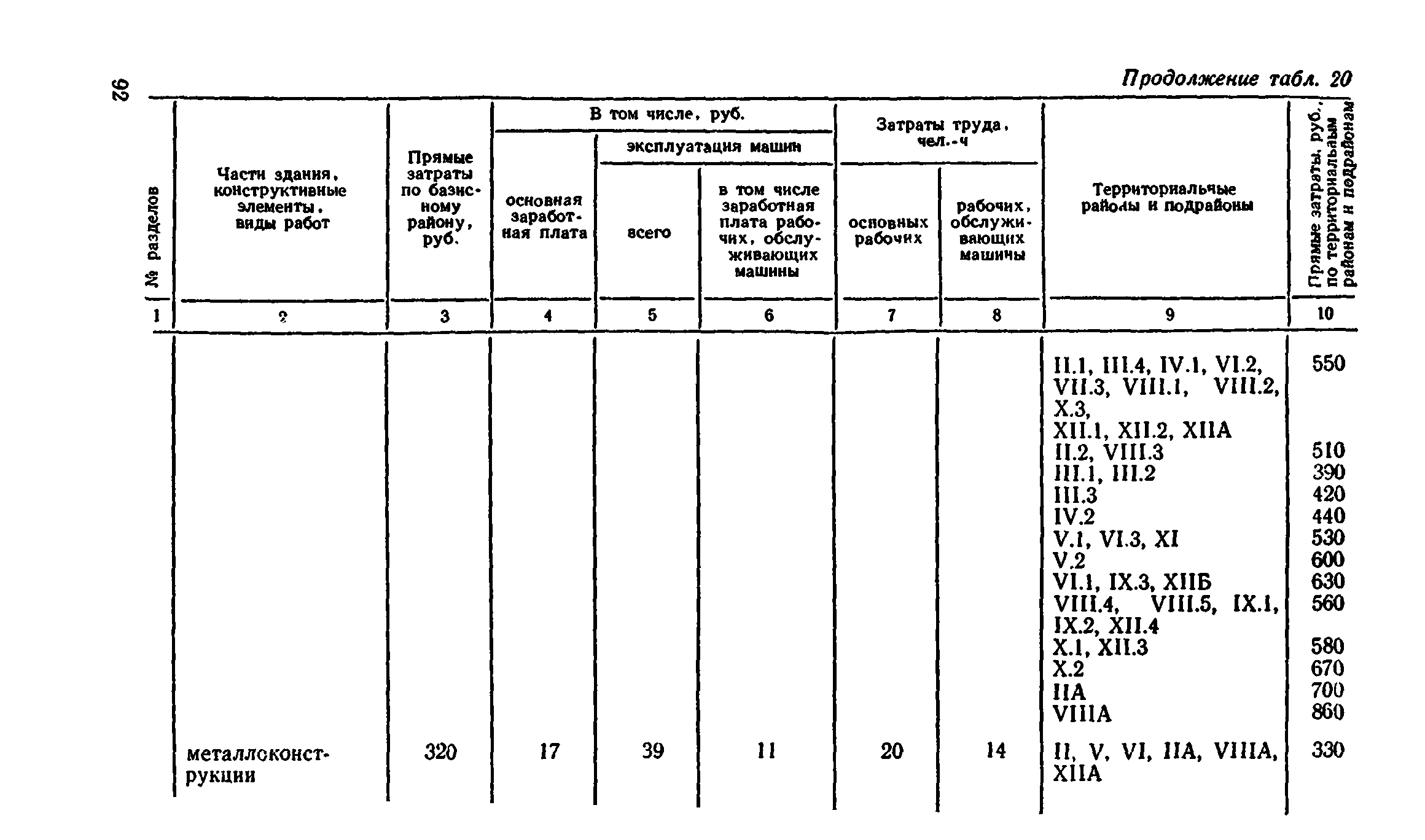 Сборник 8-4.2