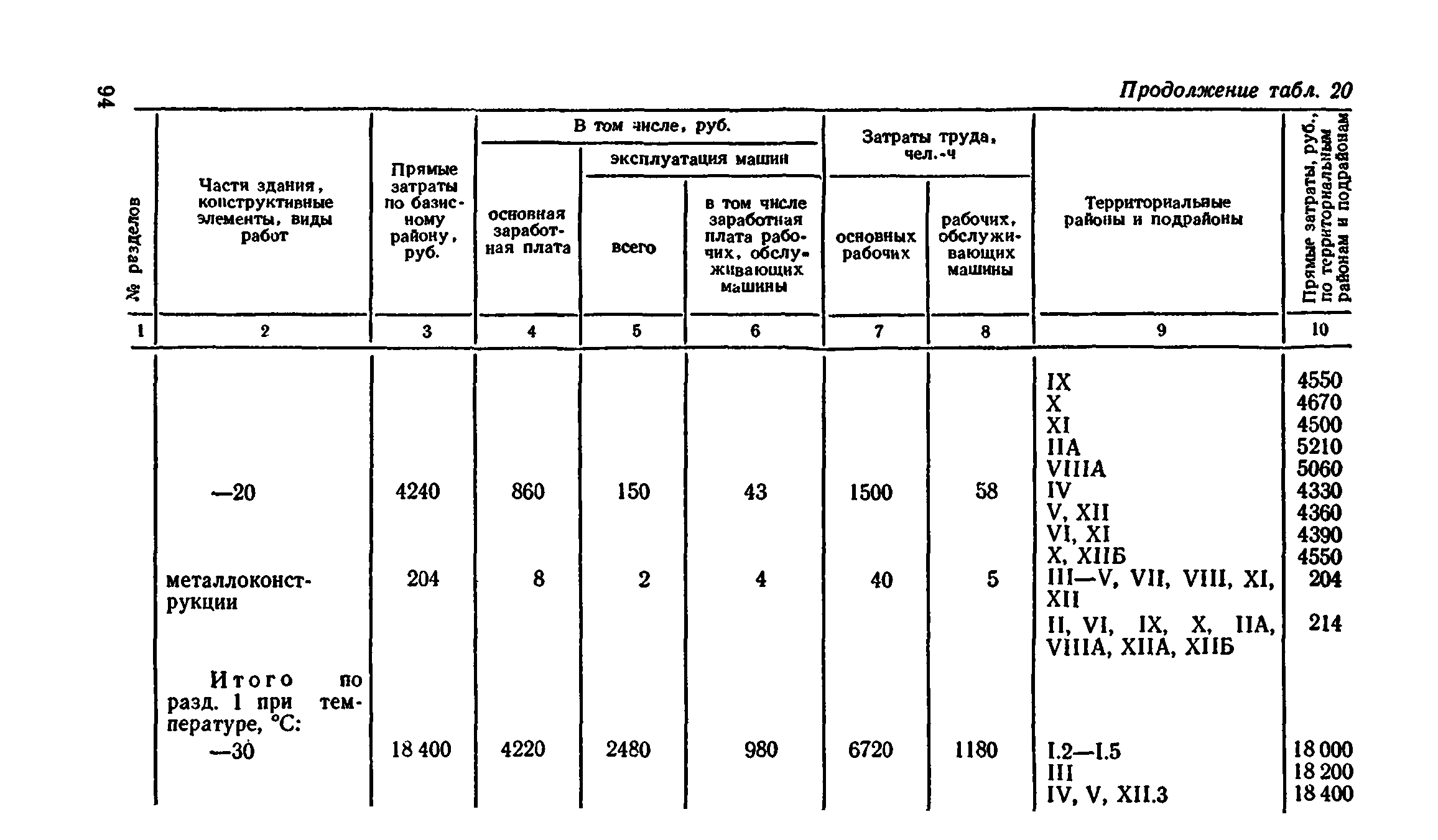 Сборник 8-4.2