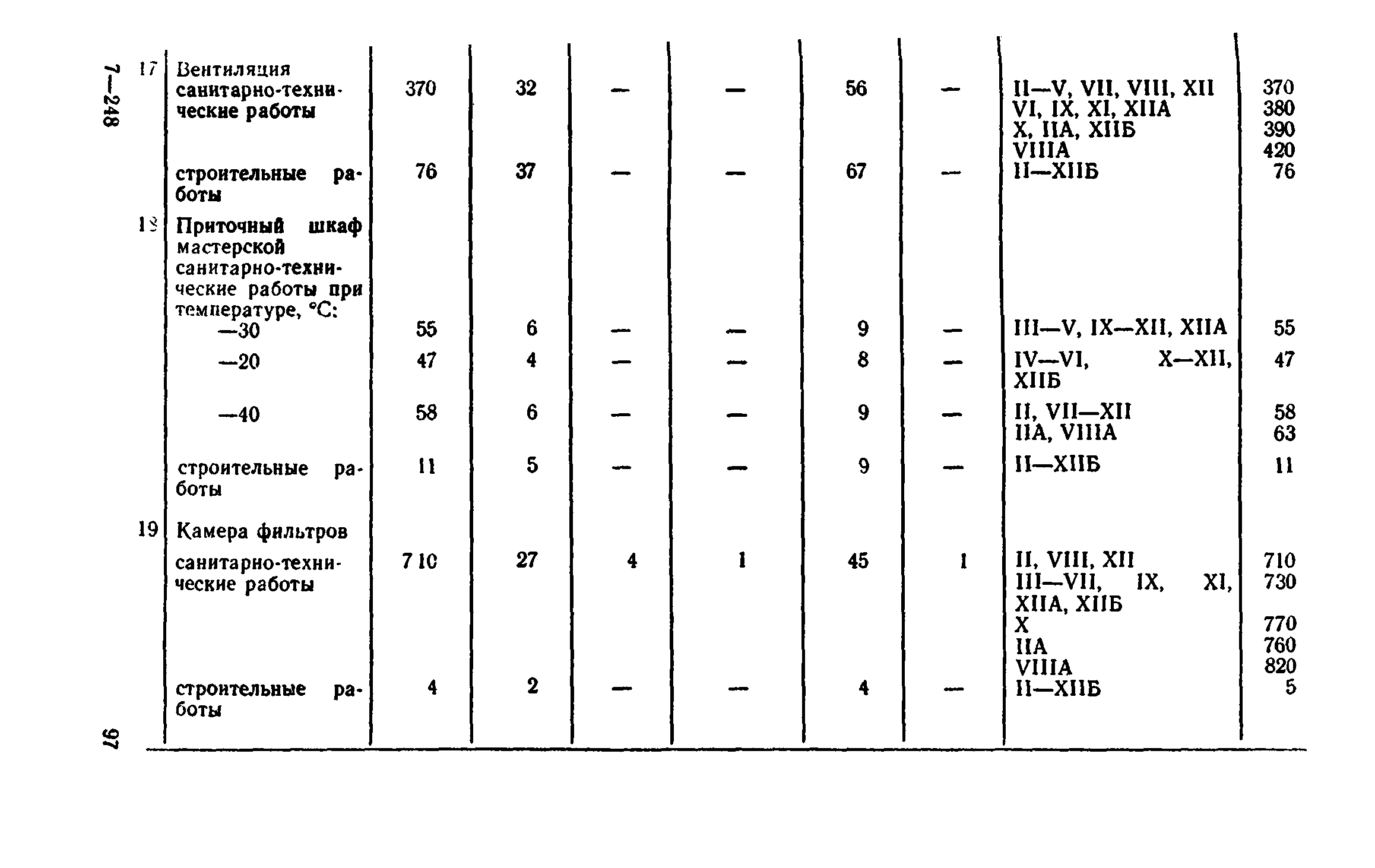 Сборник 8-4.2