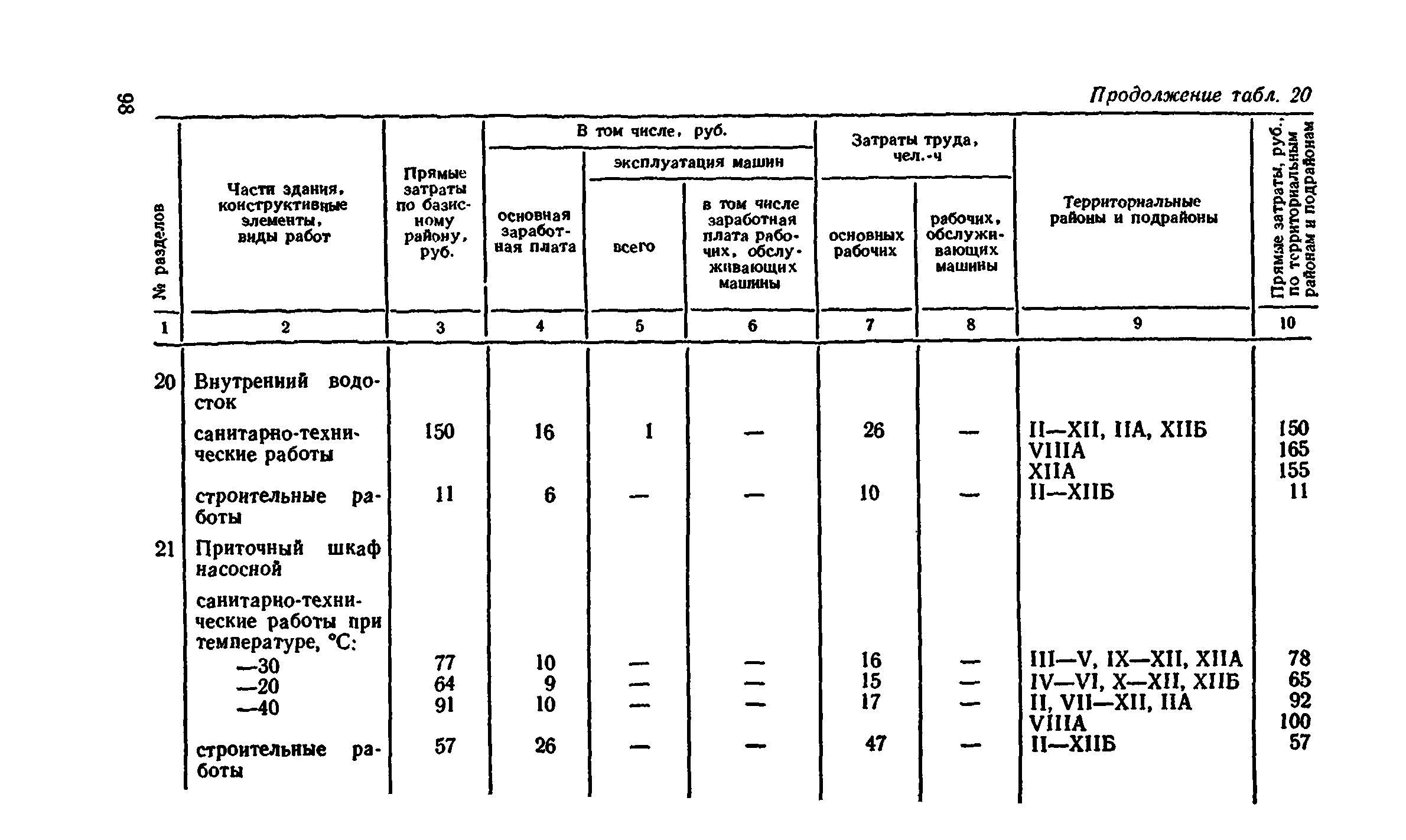 Сборник 8-4.2