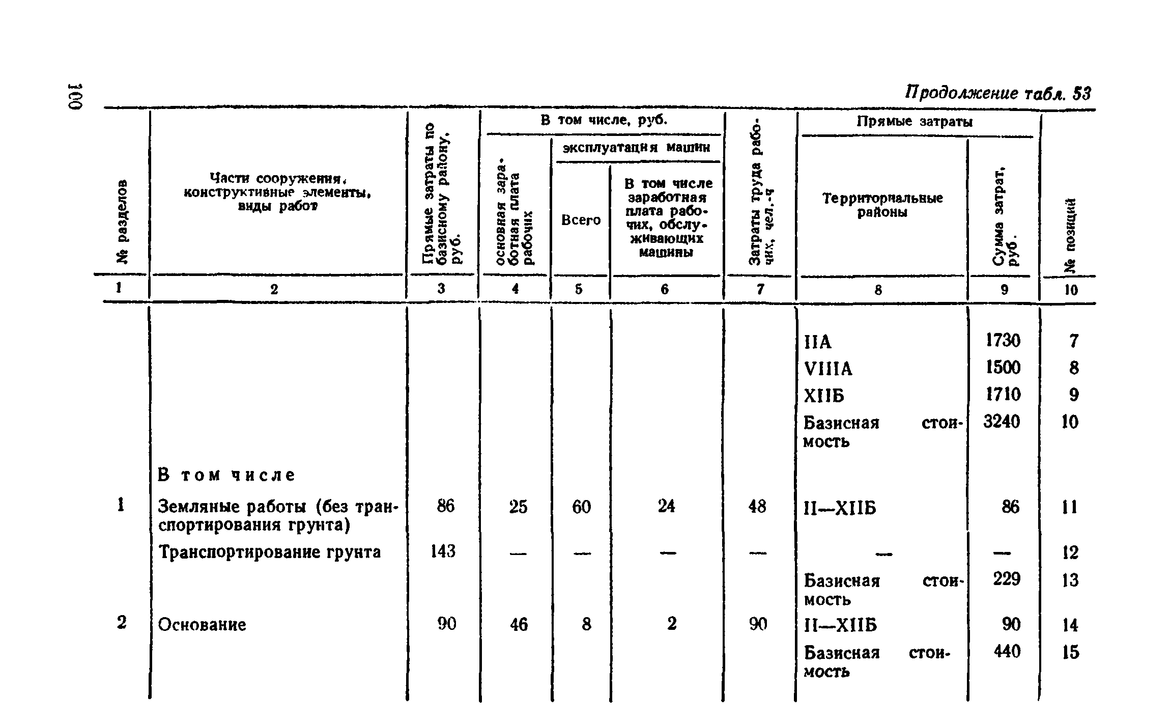 Сборник 8-4.1