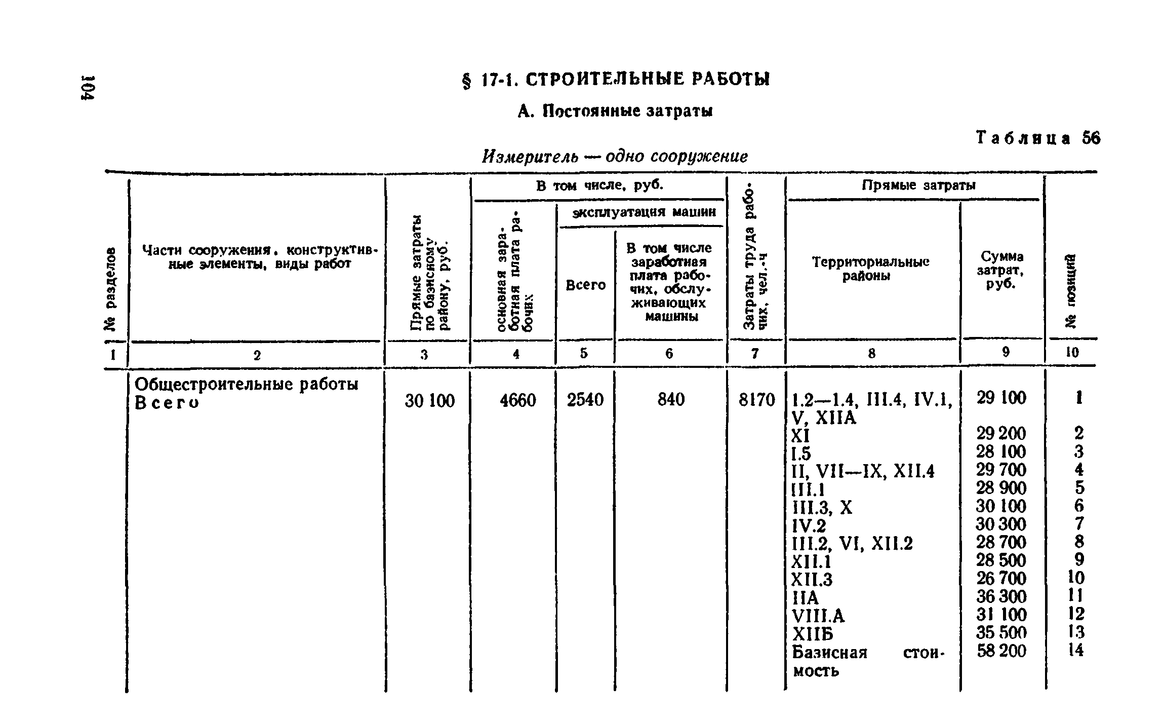 Сборник 8-4.1