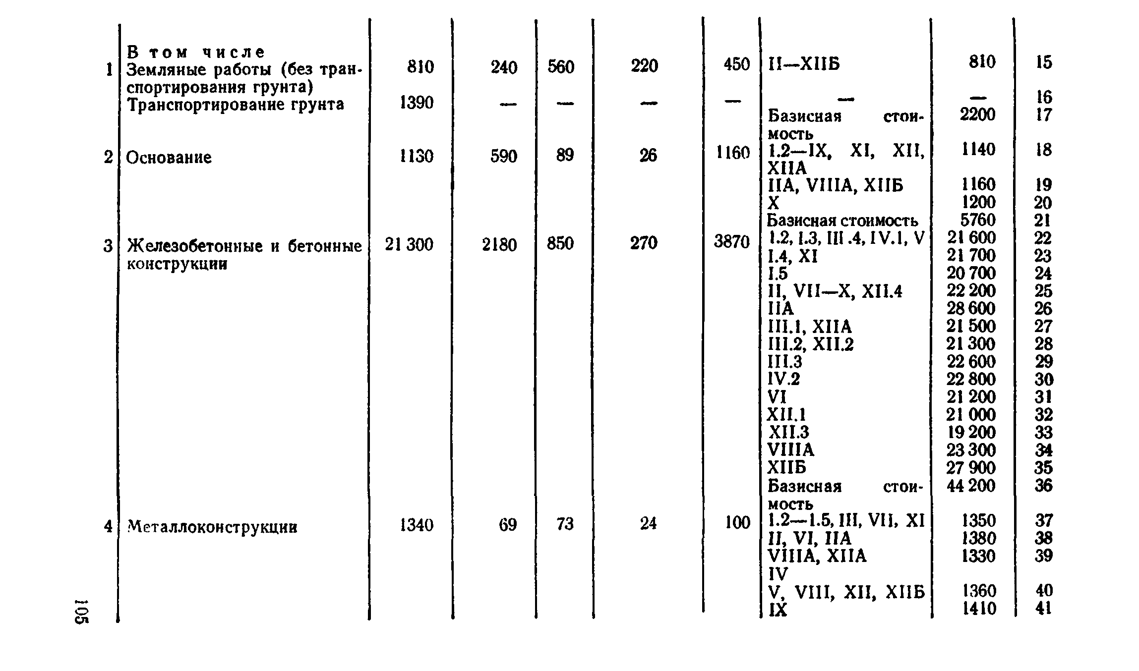 Сборник 8-4.1