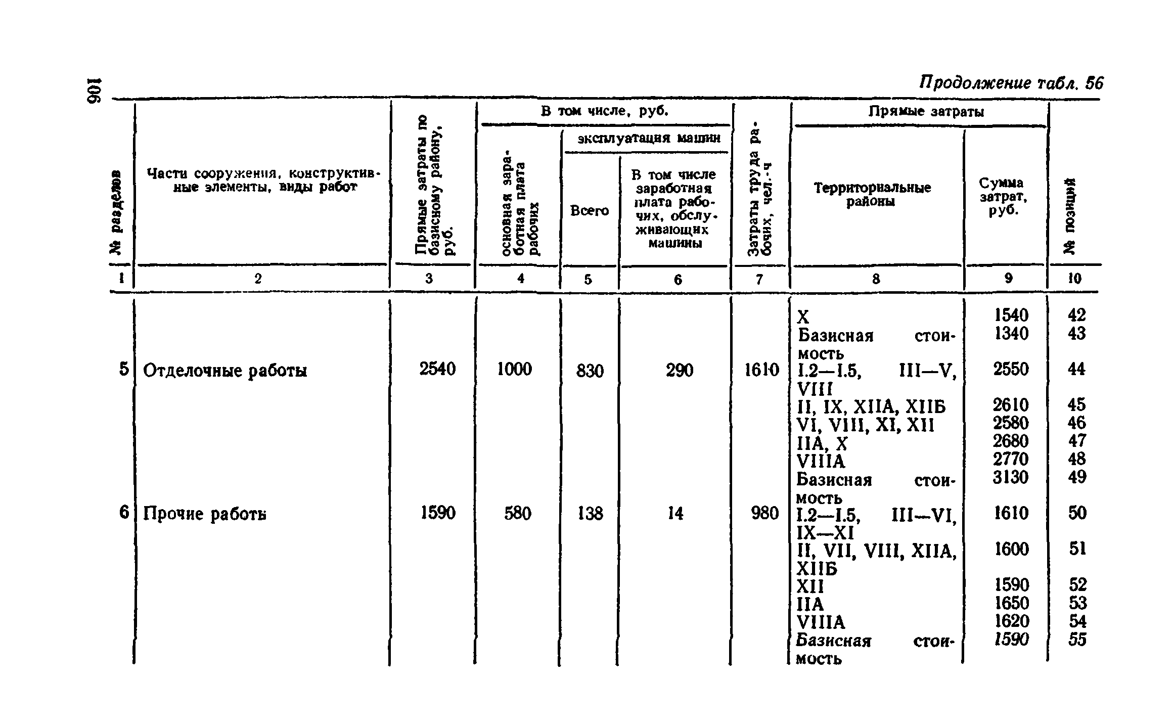 Сборник 8-4.1