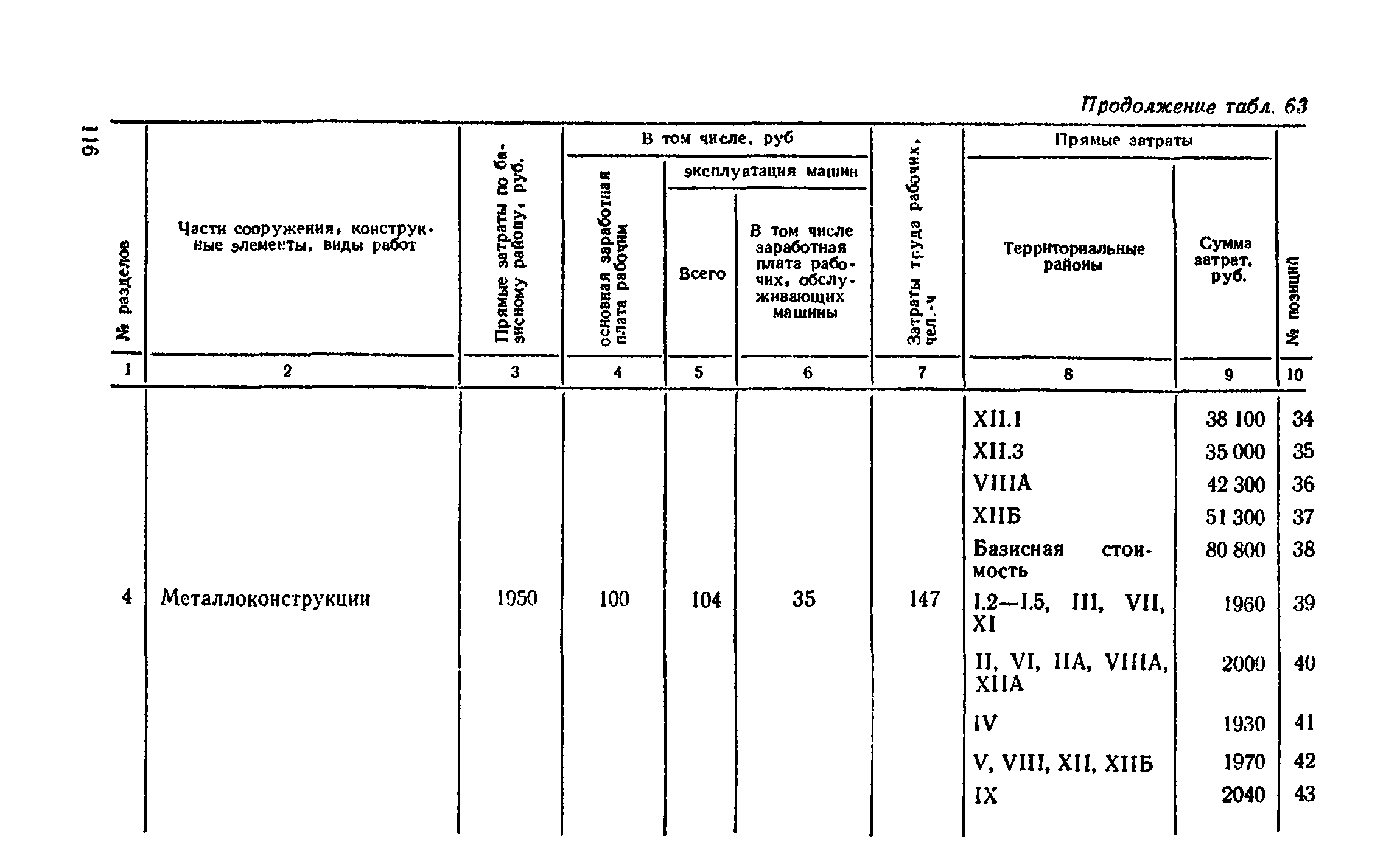 Сборник 8-4.1