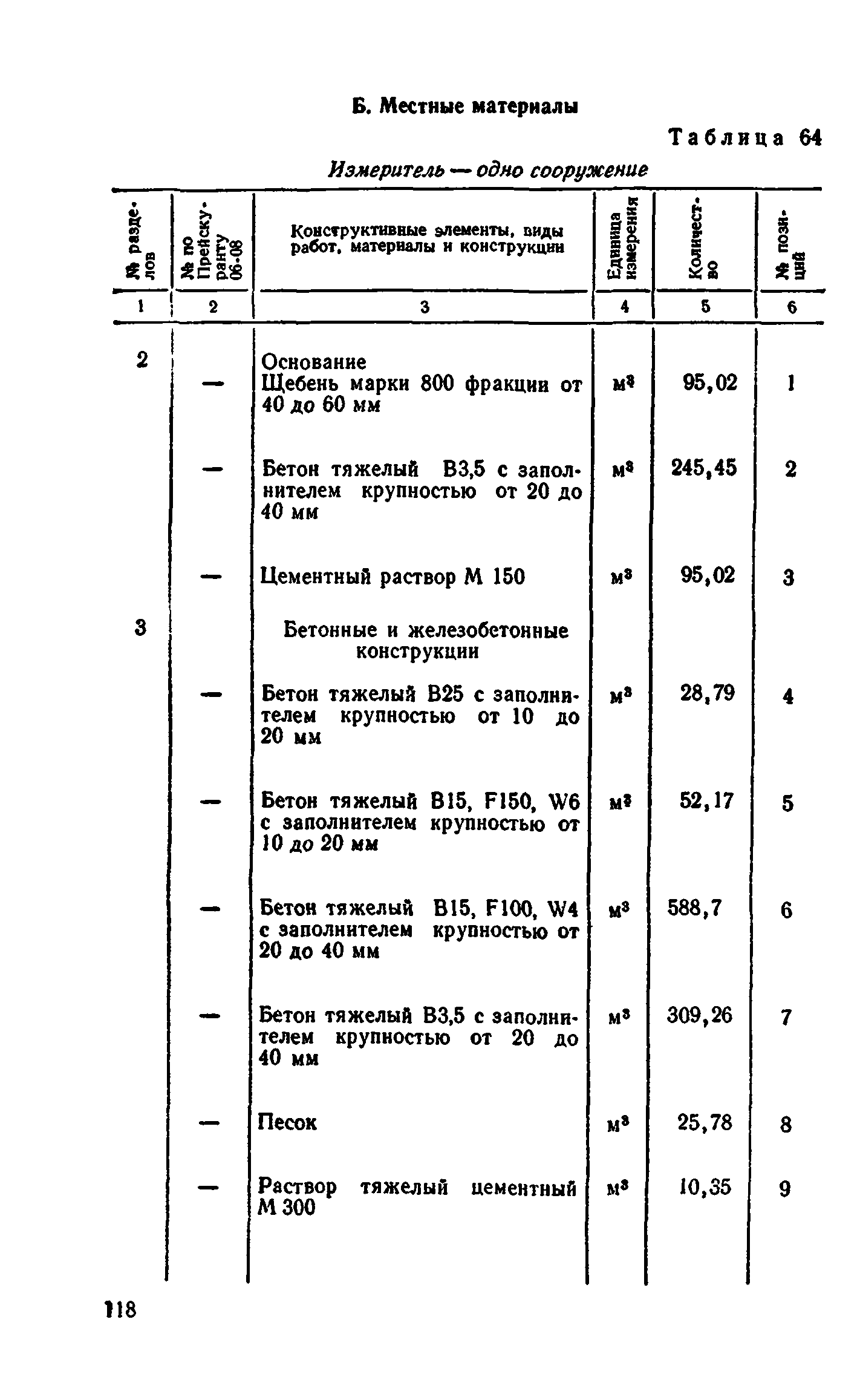 Сборник 8-4.1