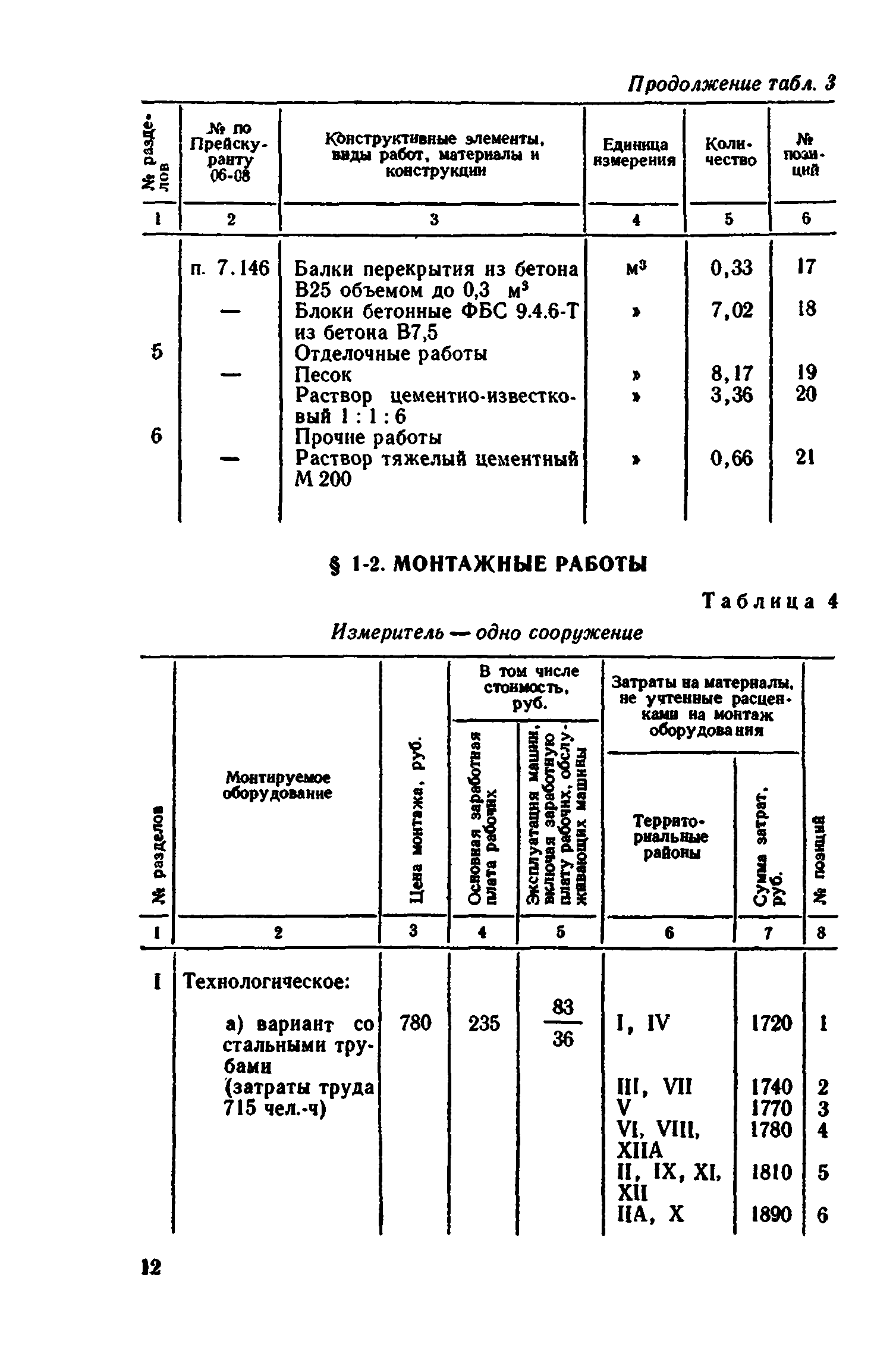 Сборник 8-4.1