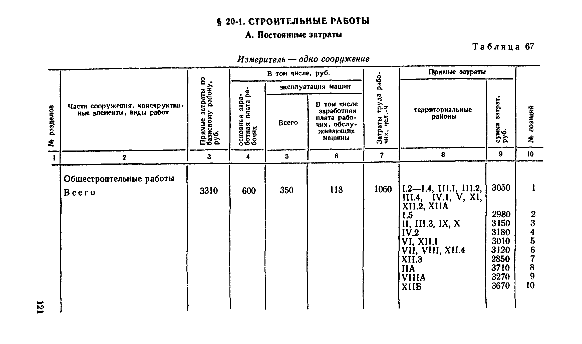 Сборник 8-4.1