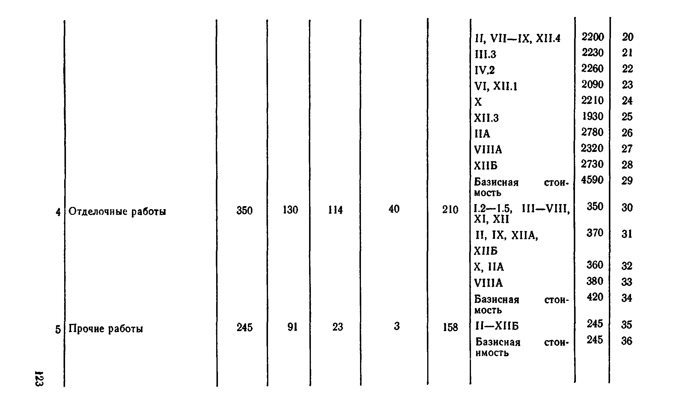 Сборник 8-4.1