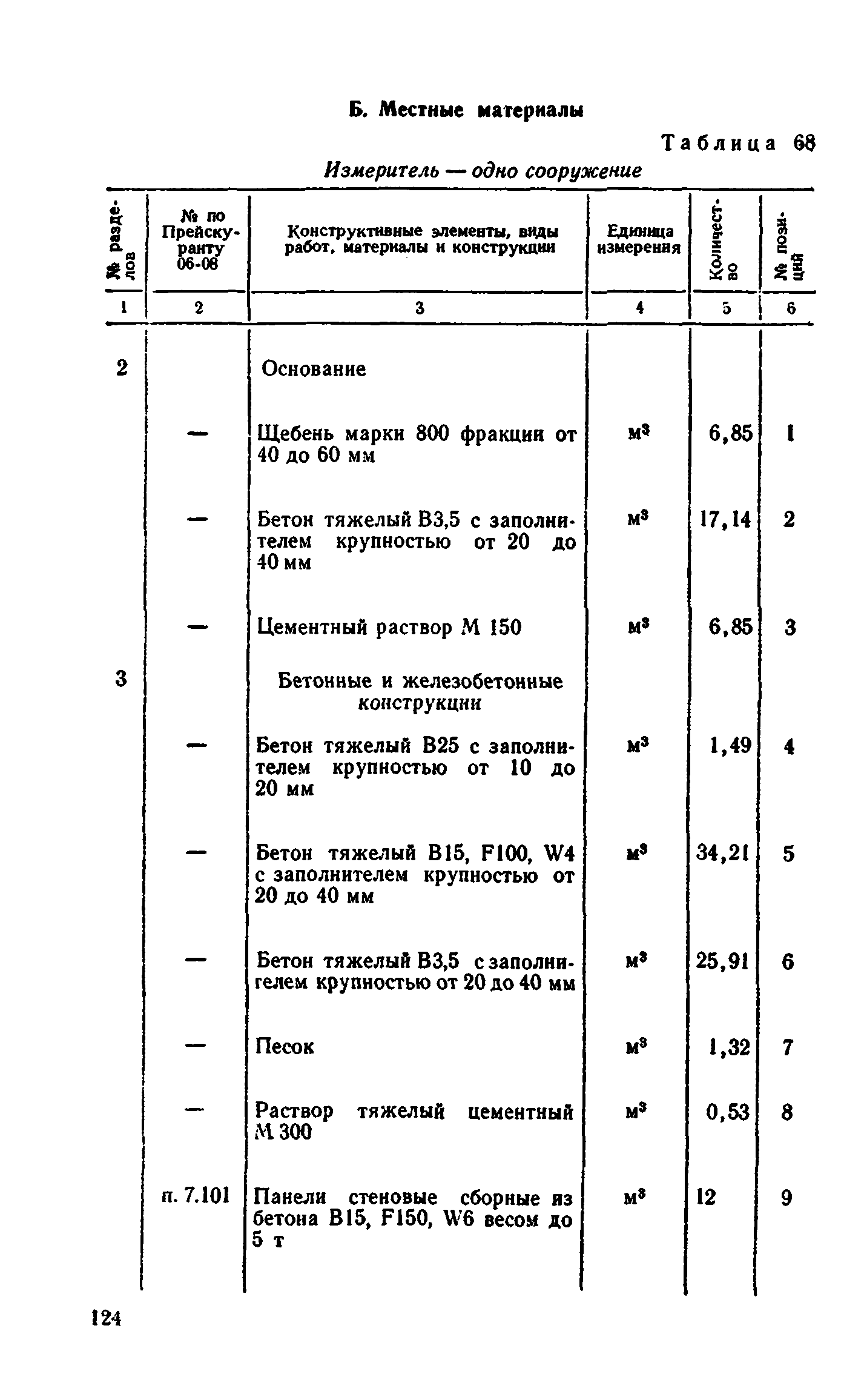 Сборник 8-4.1