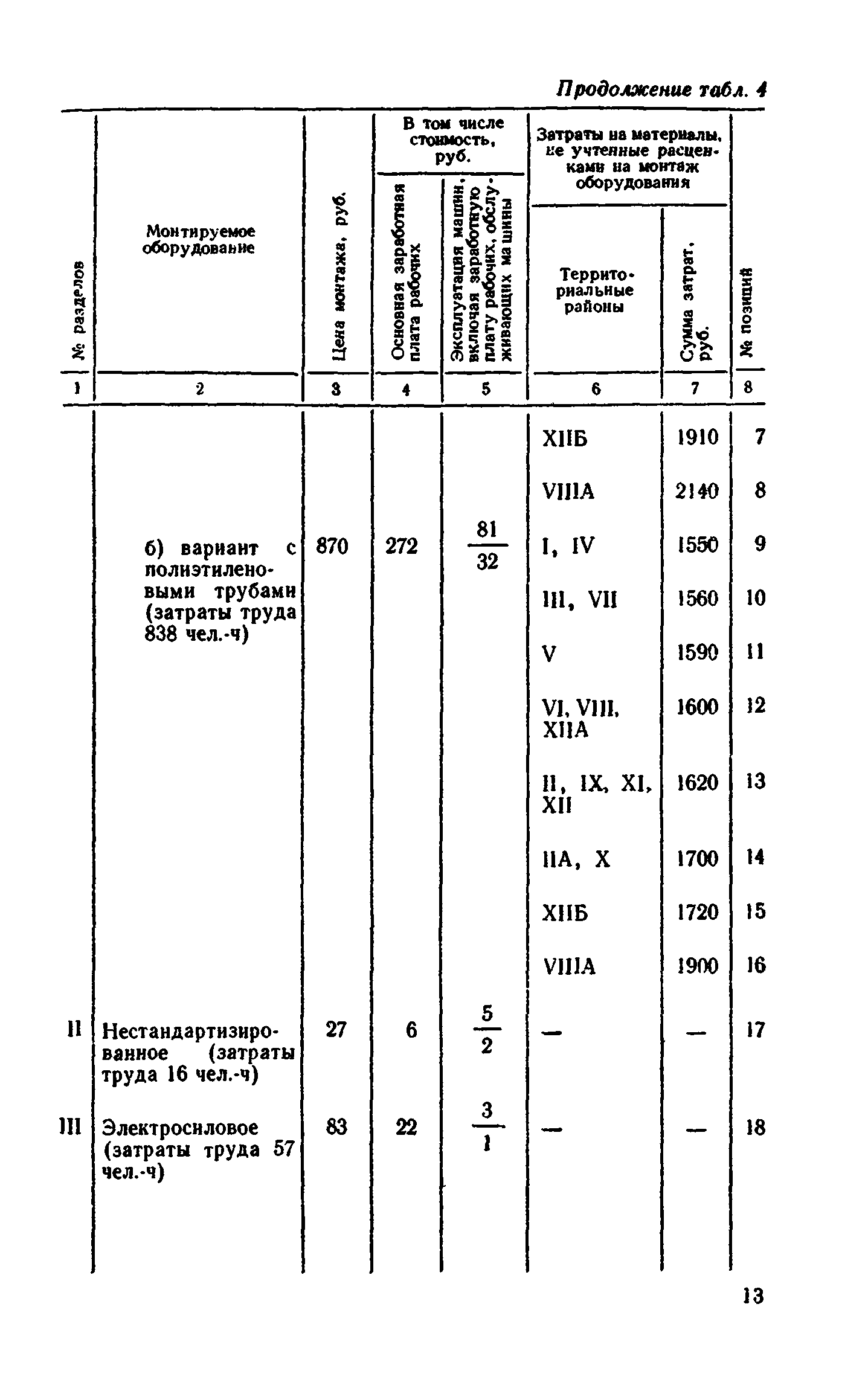 Сборник 8-4.1