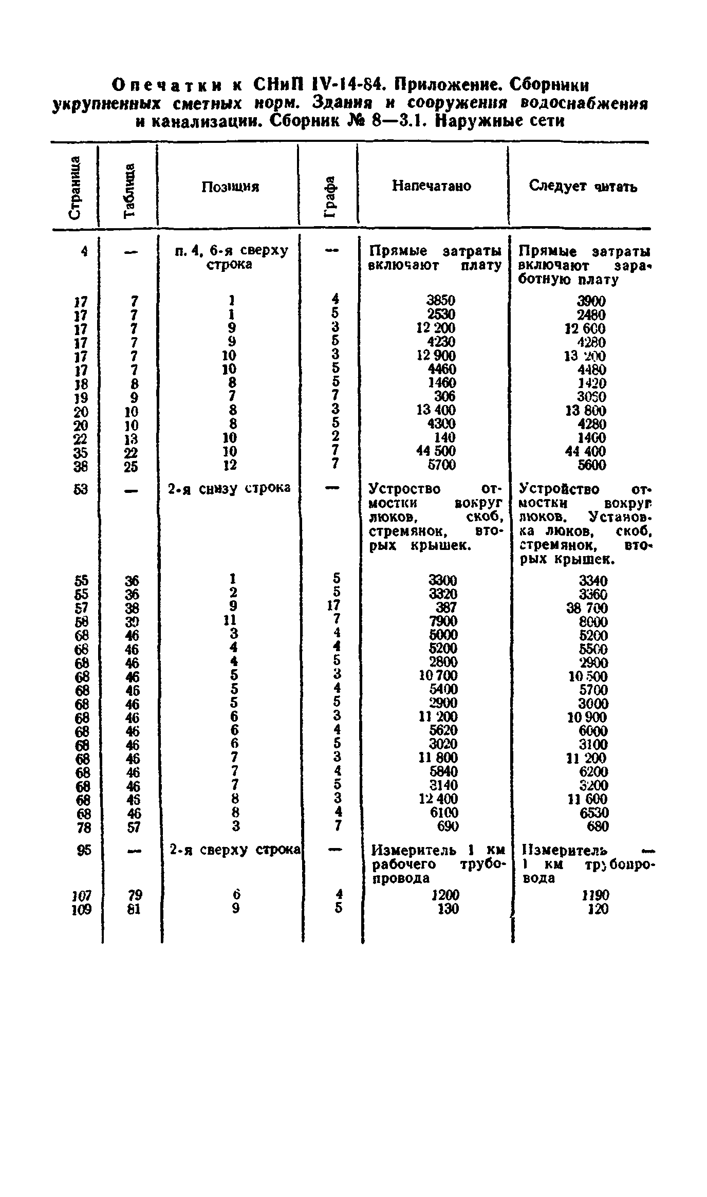 Сборник 8-4.1