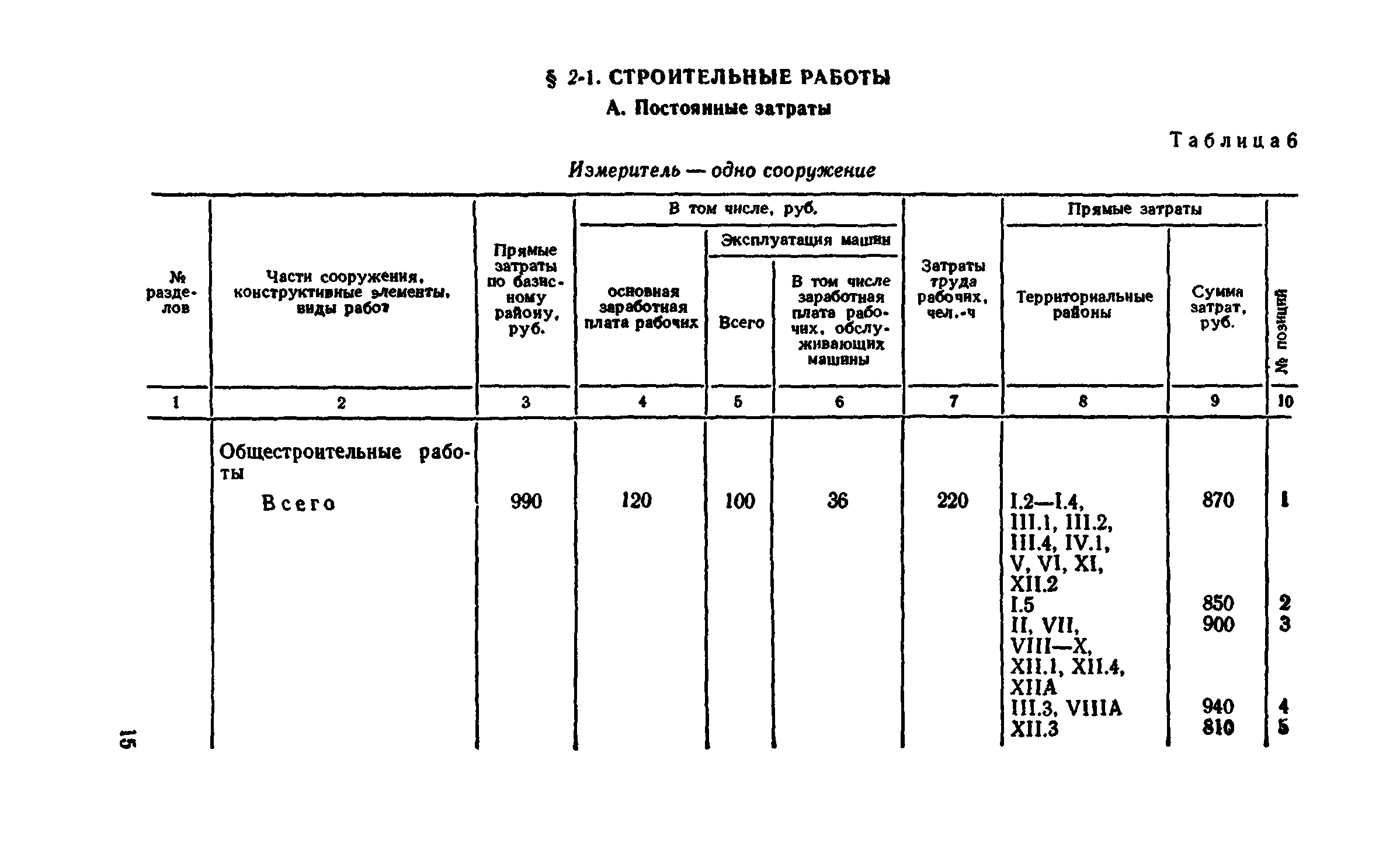 Сборник 8-4.1