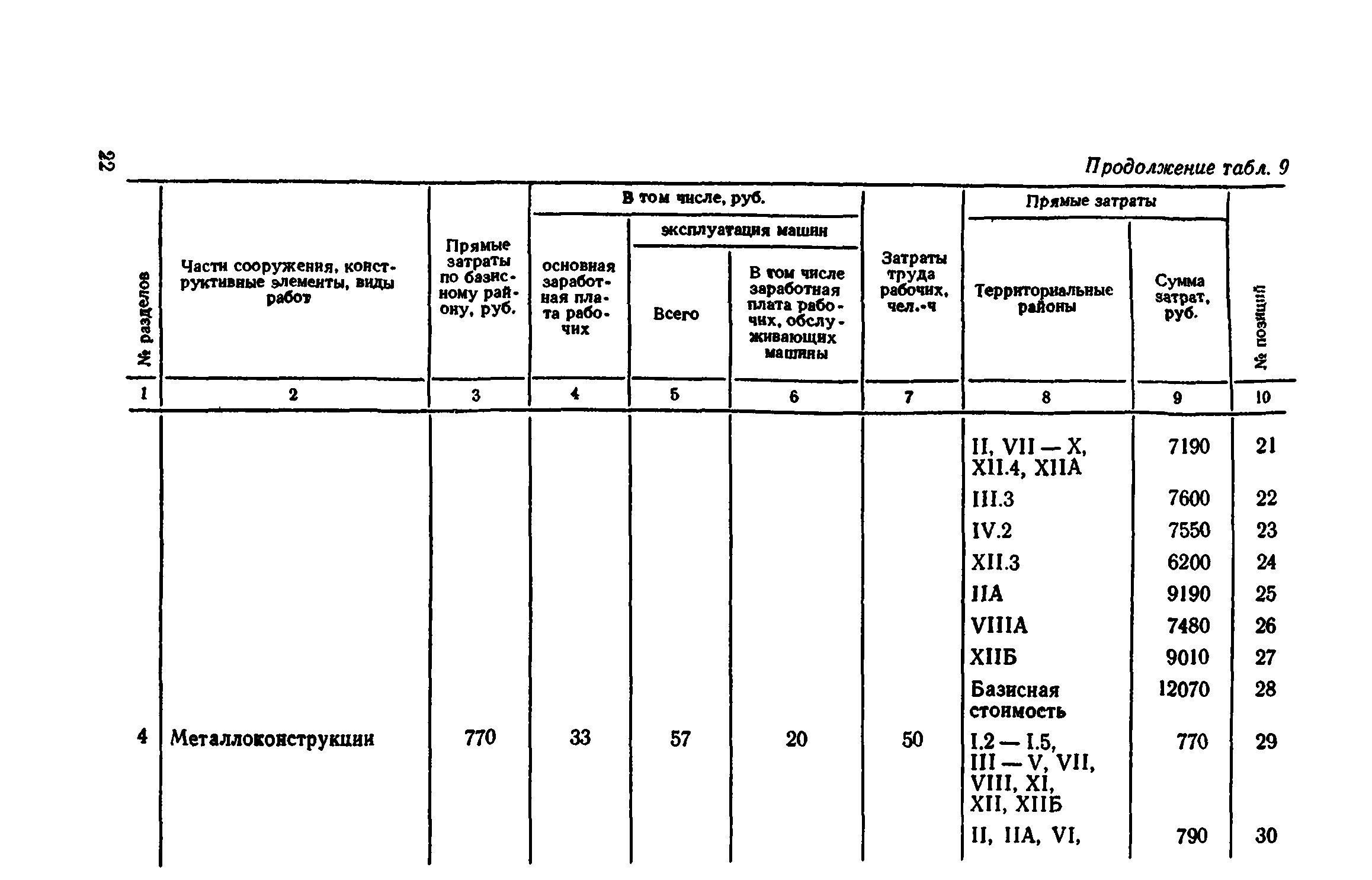 Сборник 8-4.1