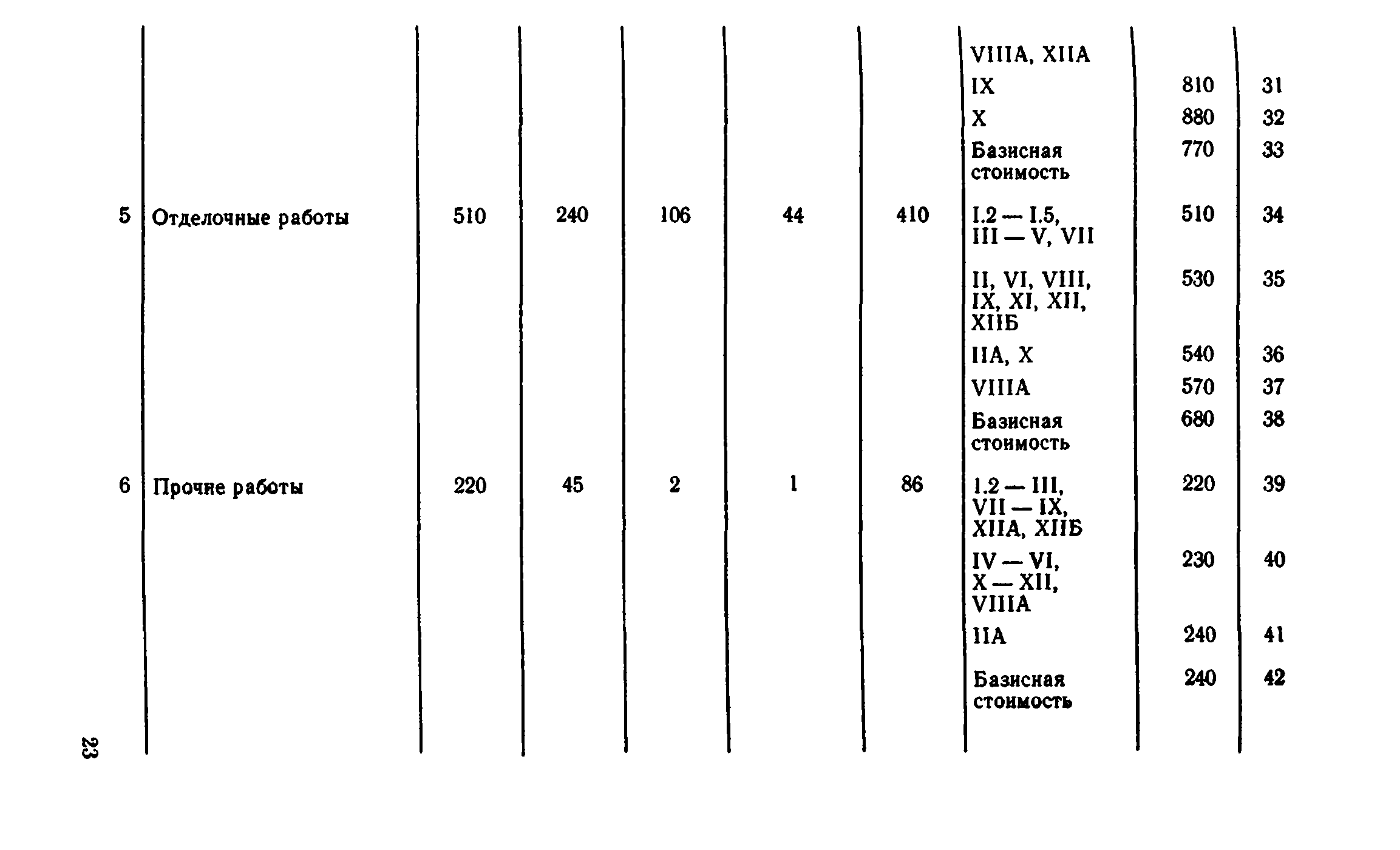 Сборник 8-4.1