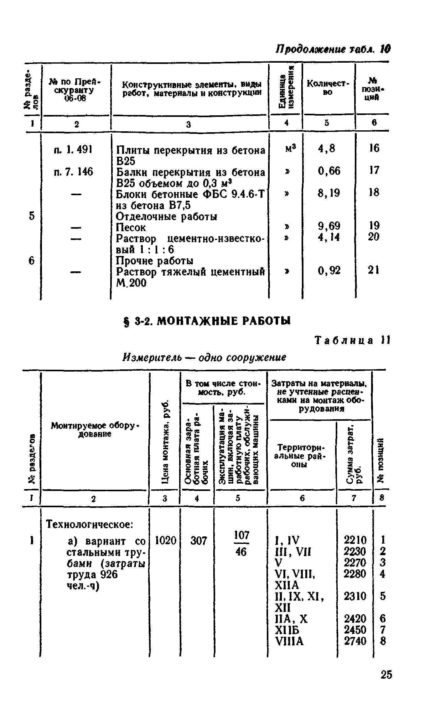 Сборник 8-4.1