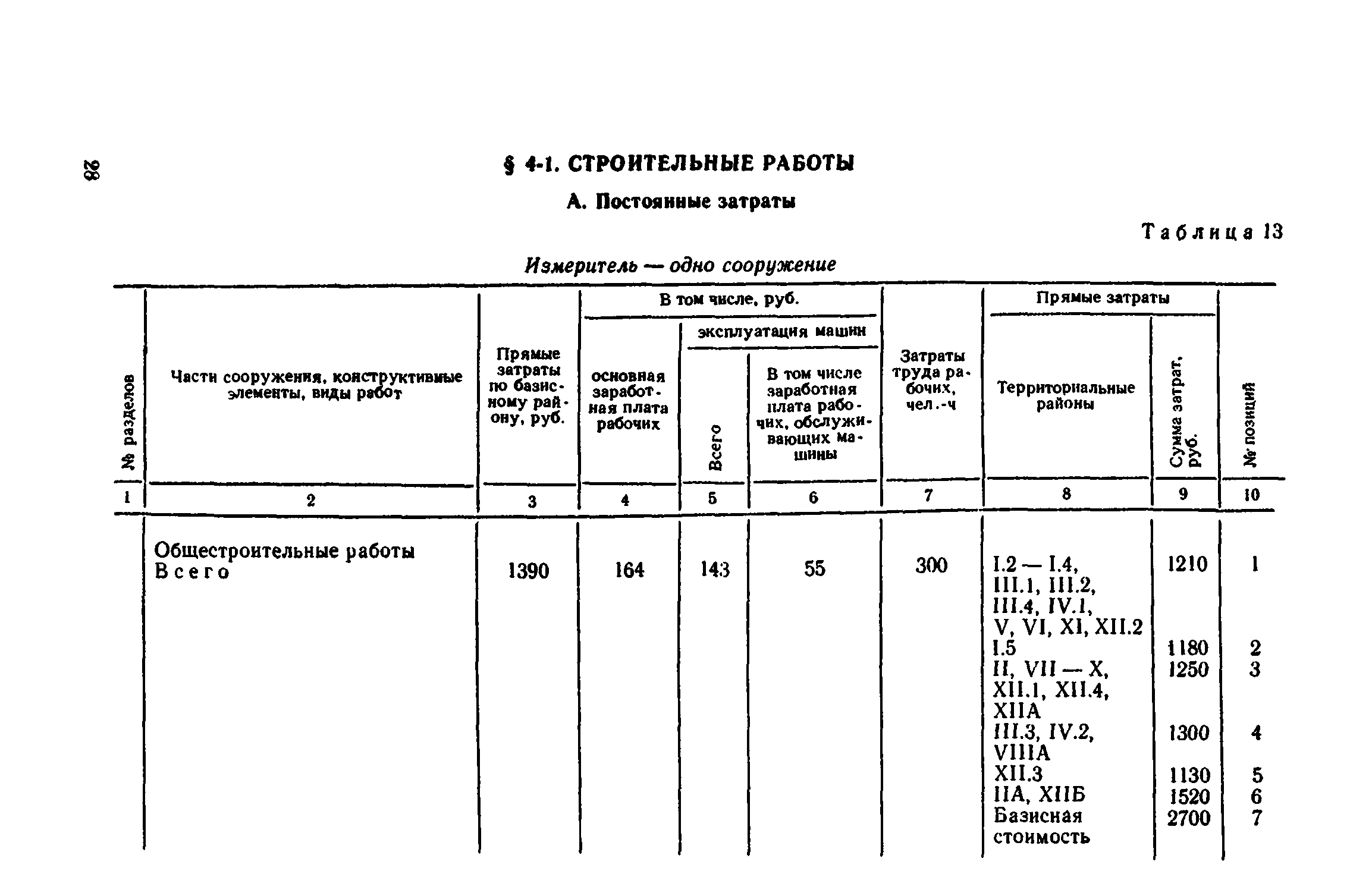 Сборник 8-4.1