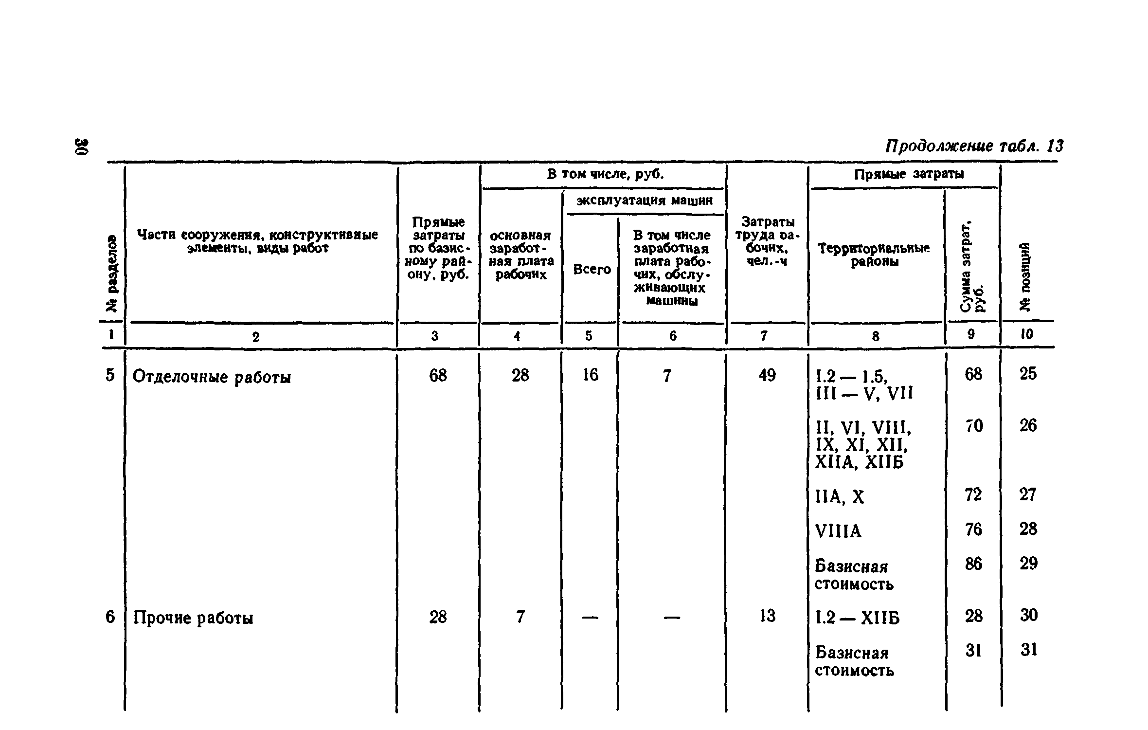 Сборник 8-4.1