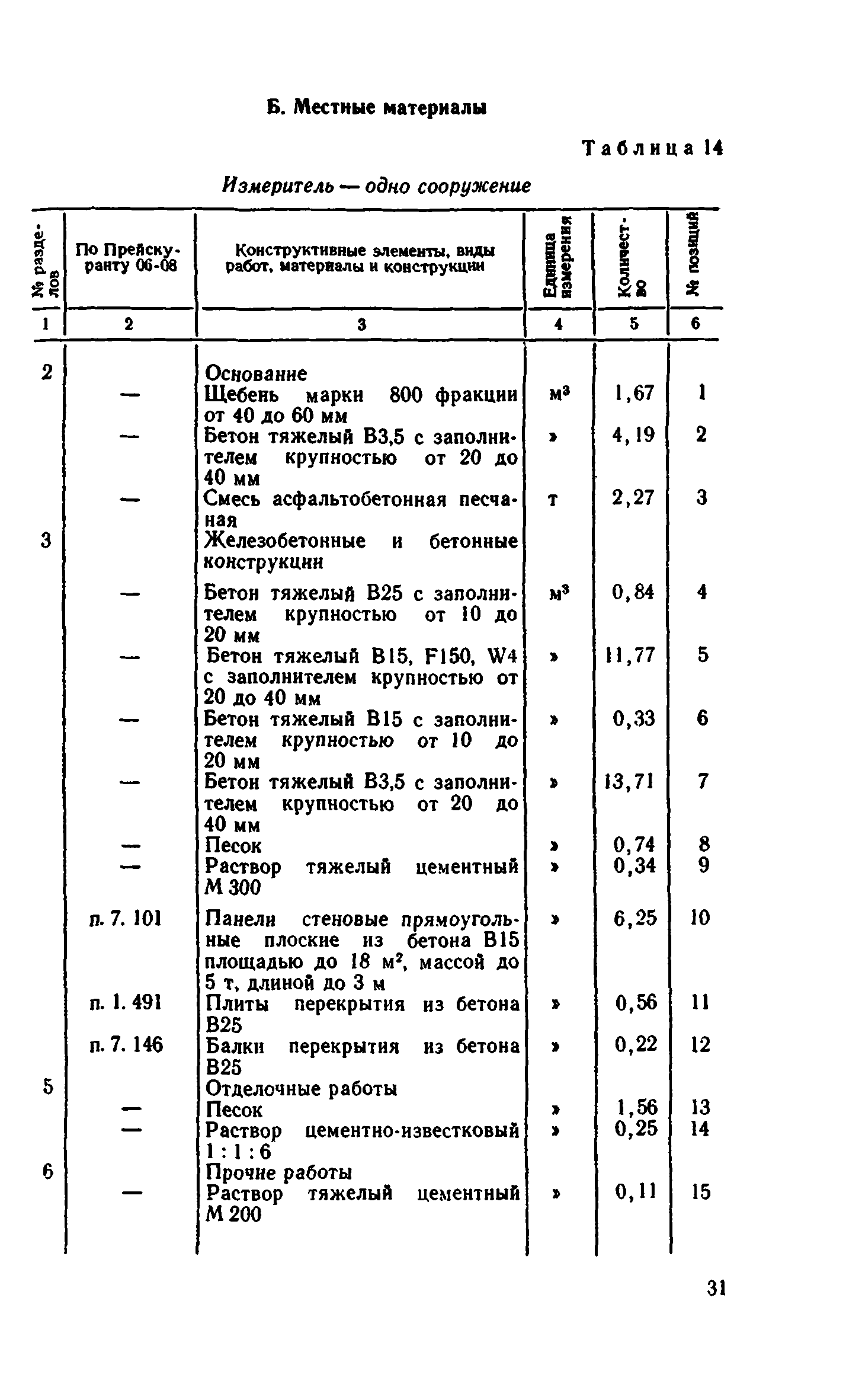 Сборник 8-4.1