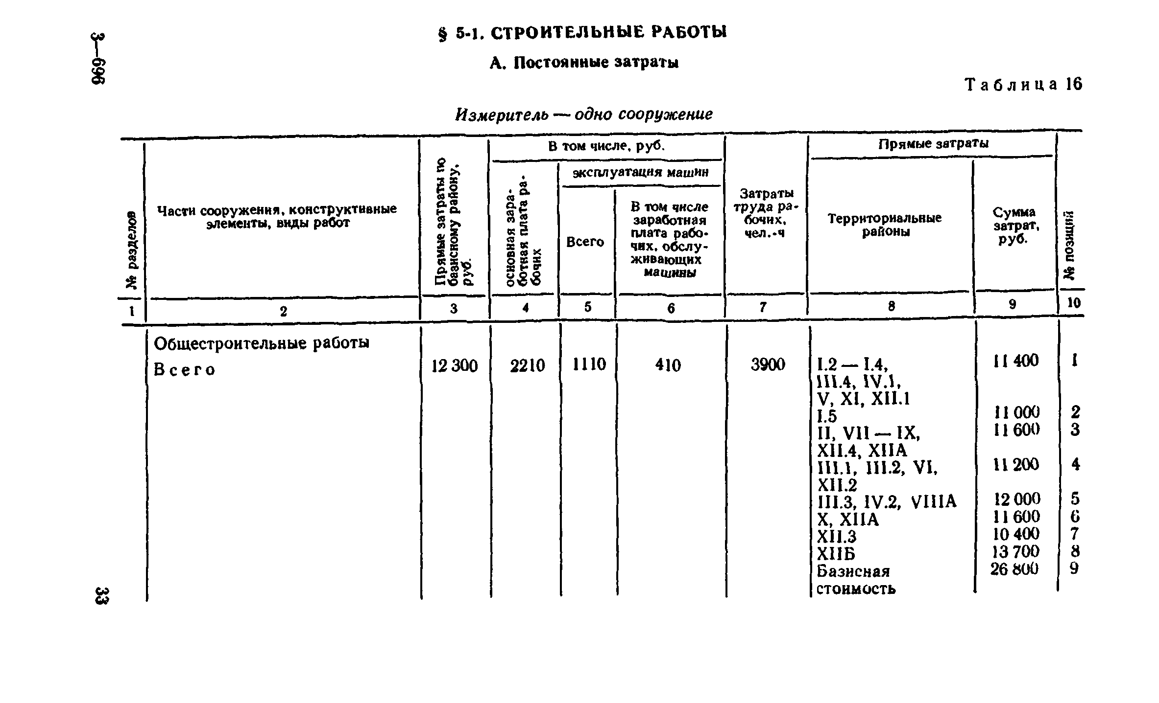 Сборник 8-4.1