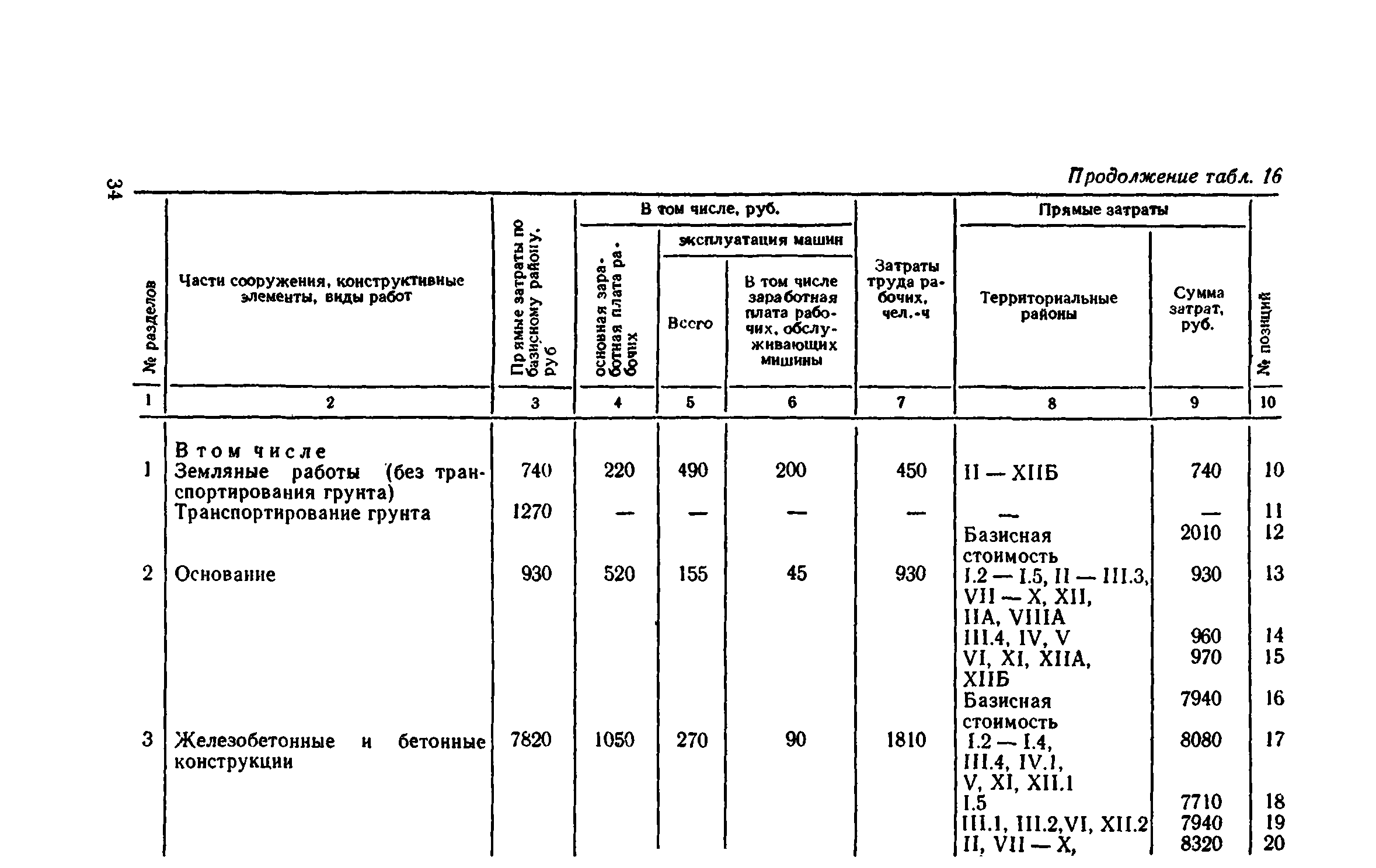 Сборник 8-4.1