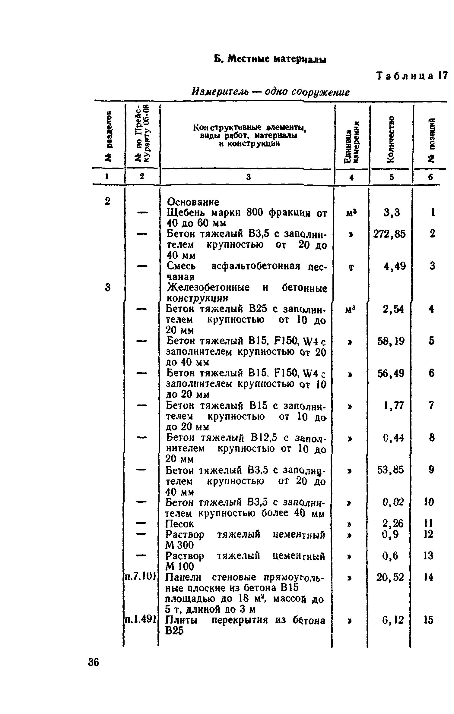 Сборник 8-4.1