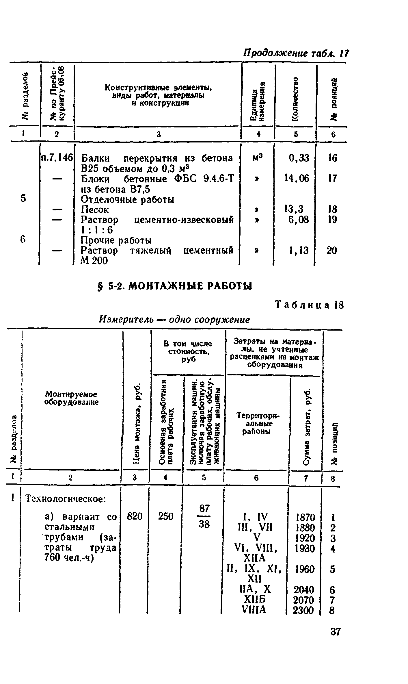 Сборник 8-4.1