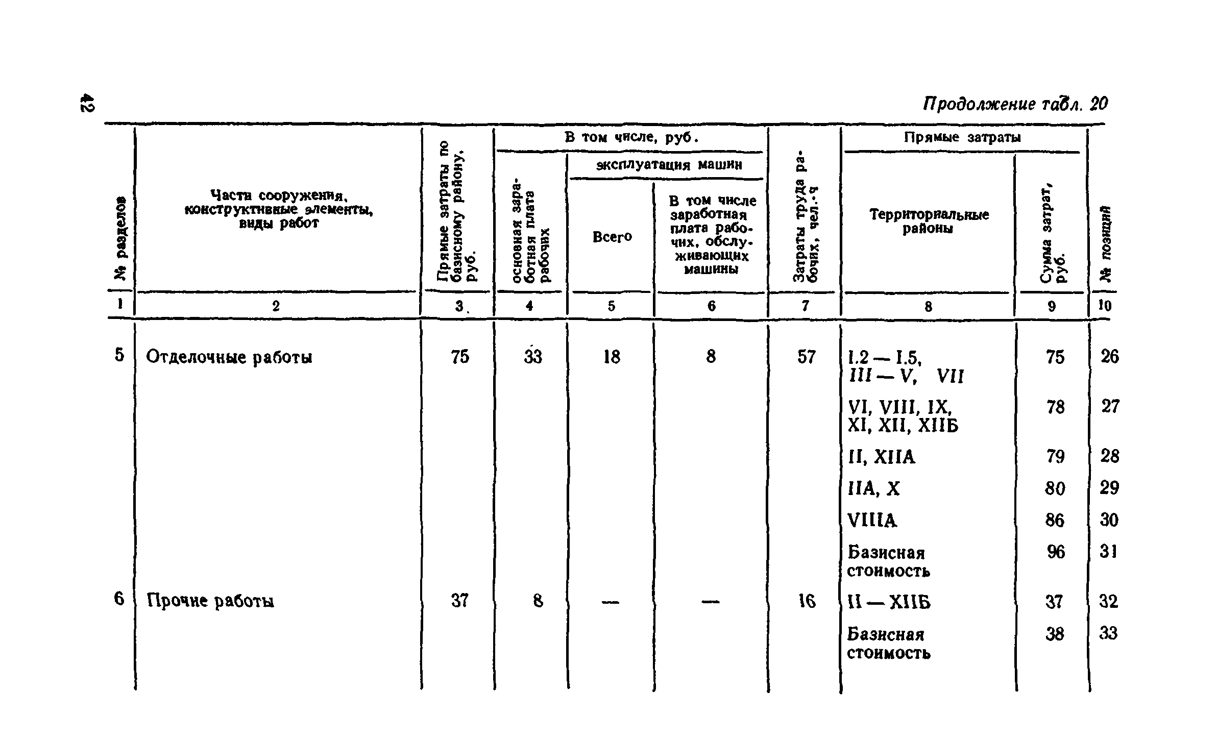 Сборник 8-4.1