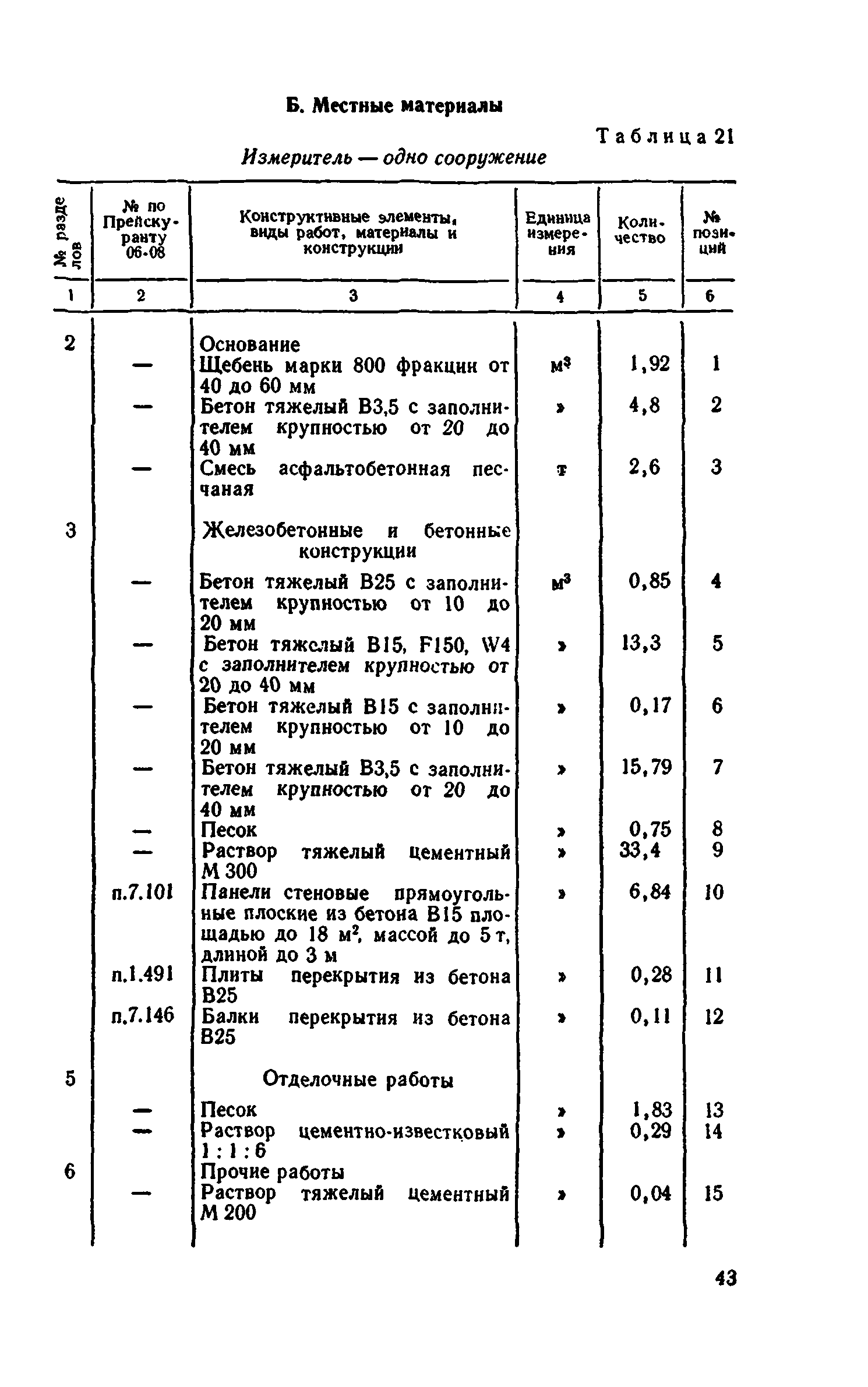 Сборник 8-4.1