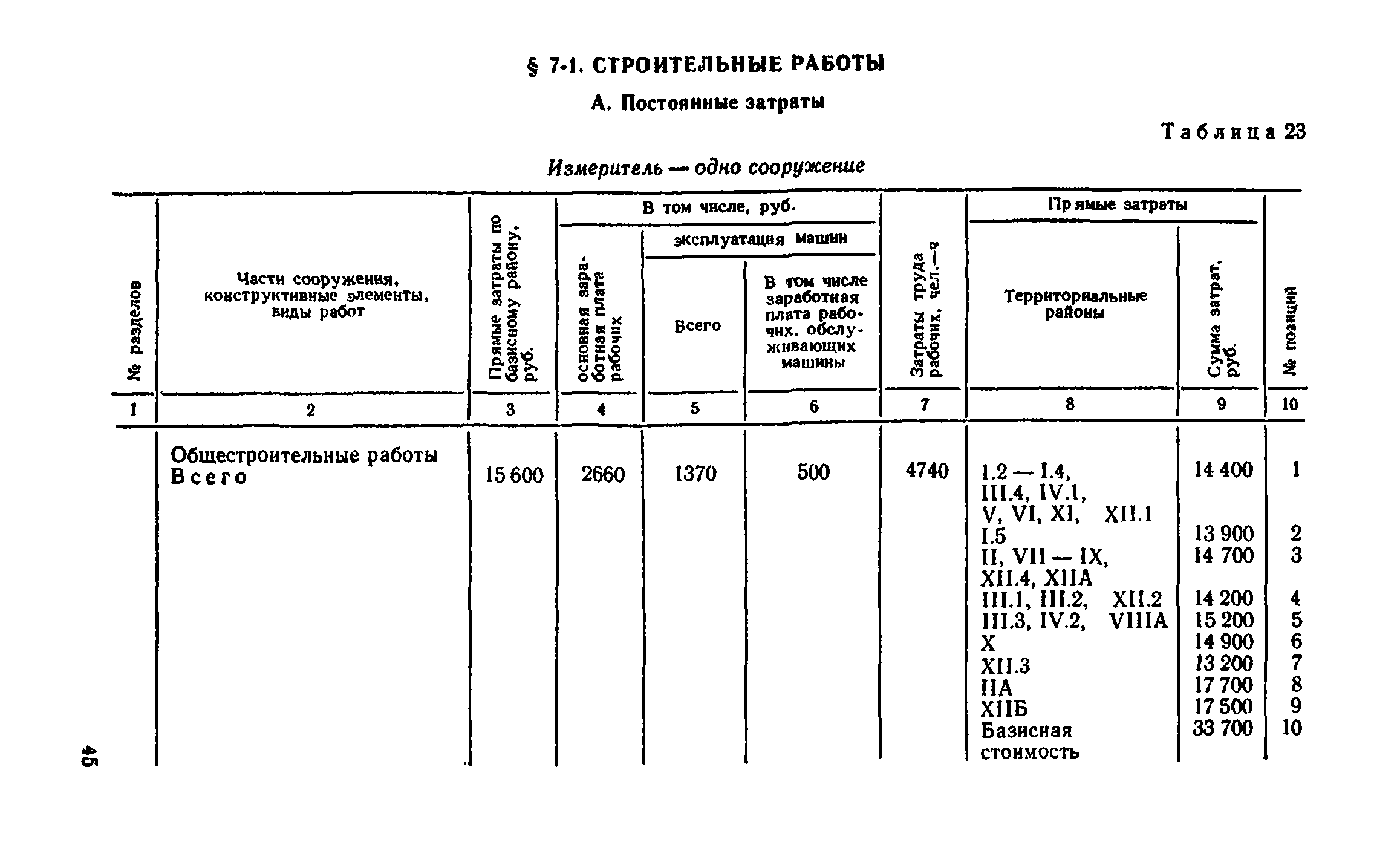 Сборник 8-4.1