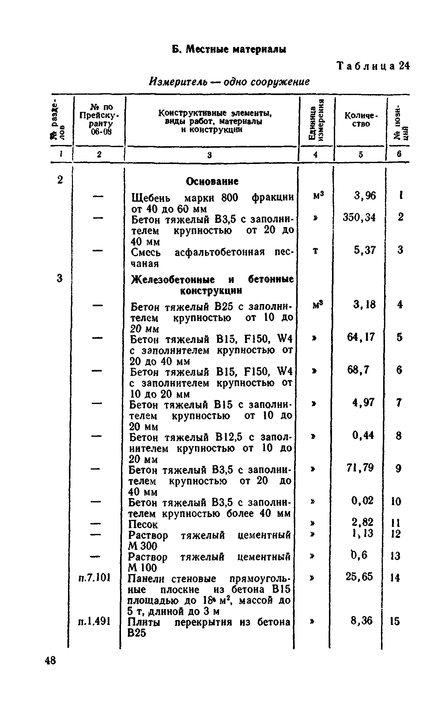 Сборник 8-4.1