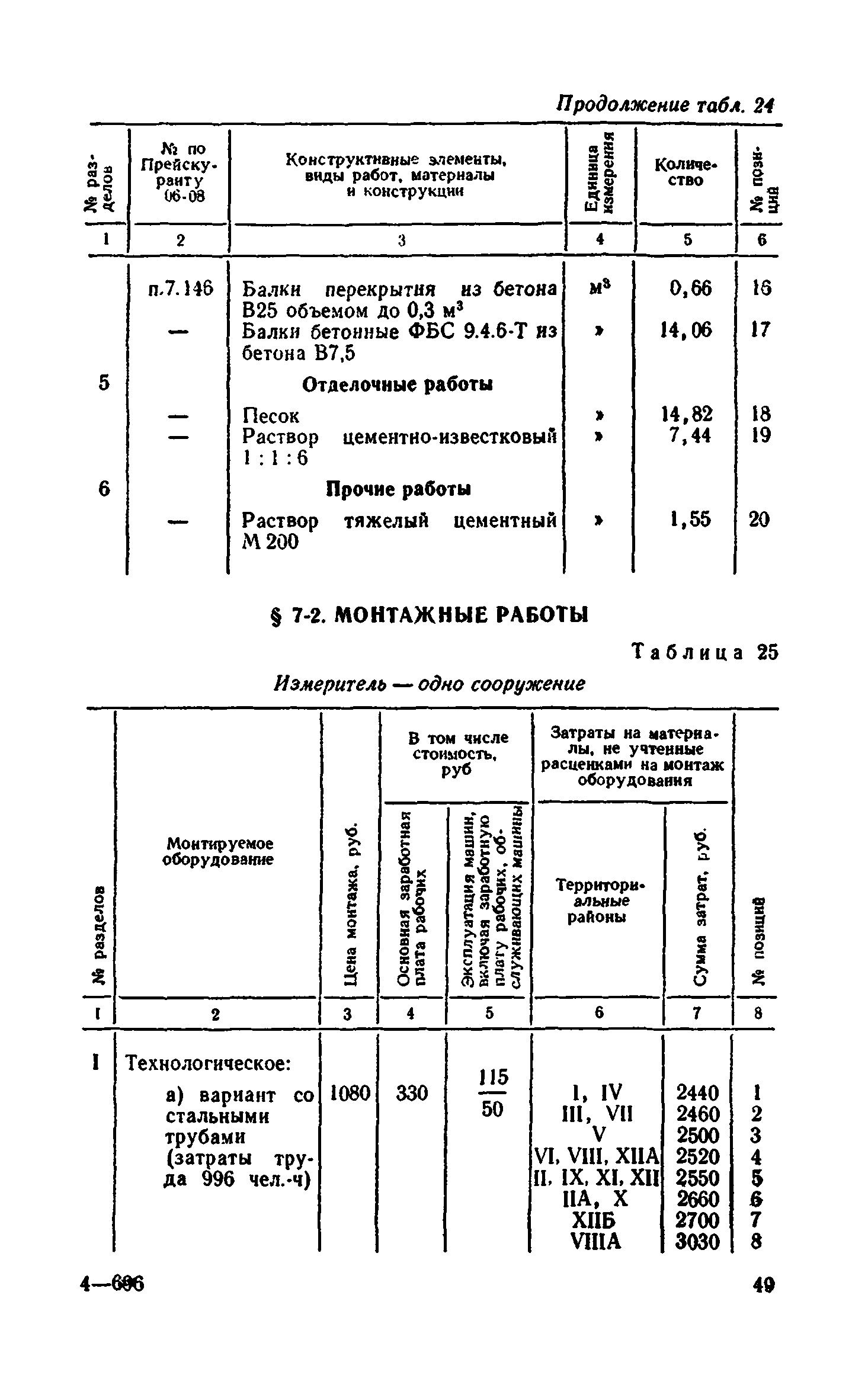 Сборник 8-4.1