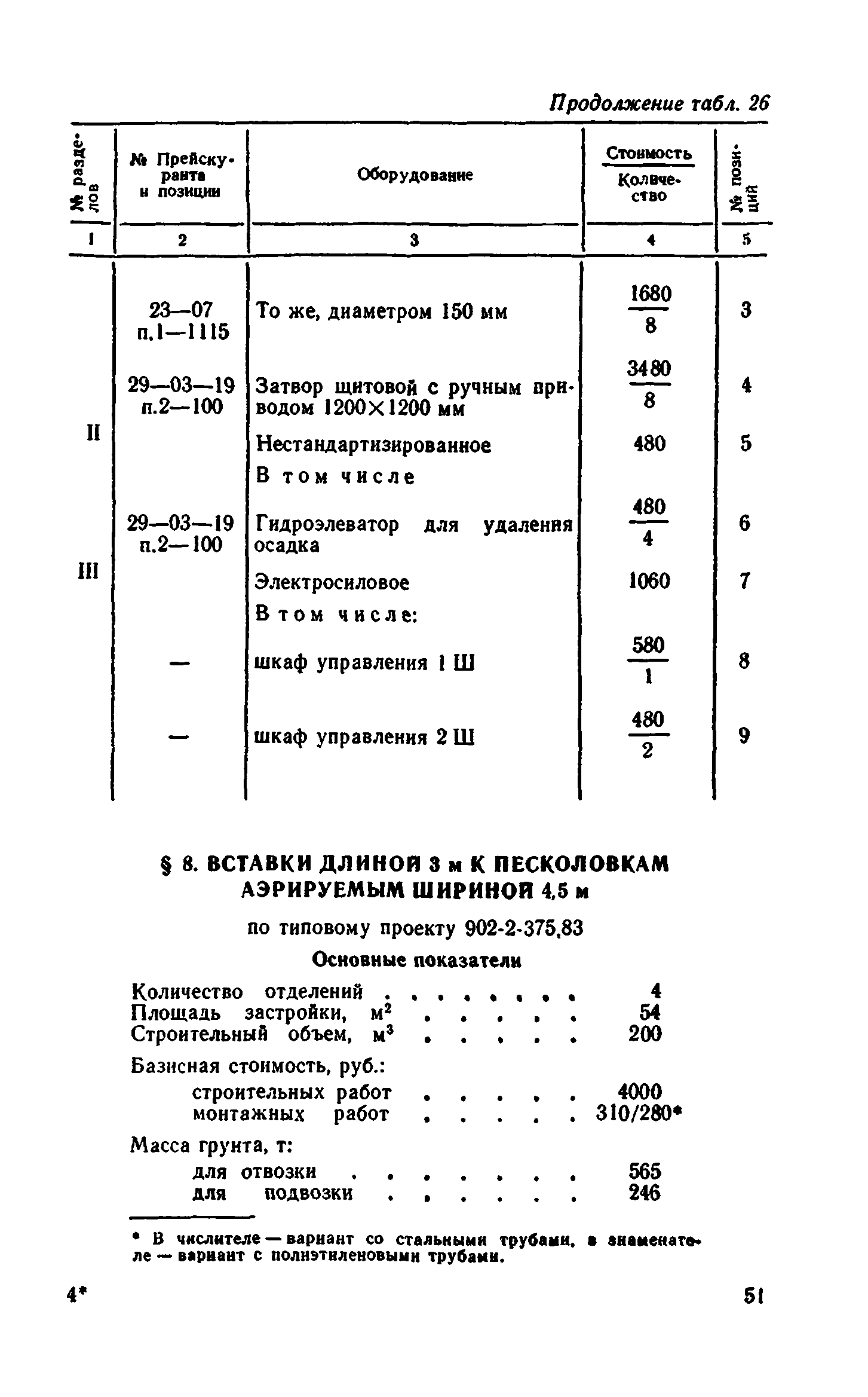 Сборник 8-4.1