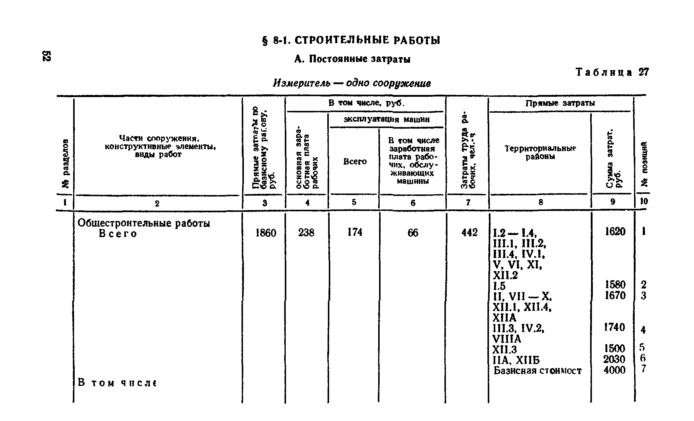 Сборник 8-4.1