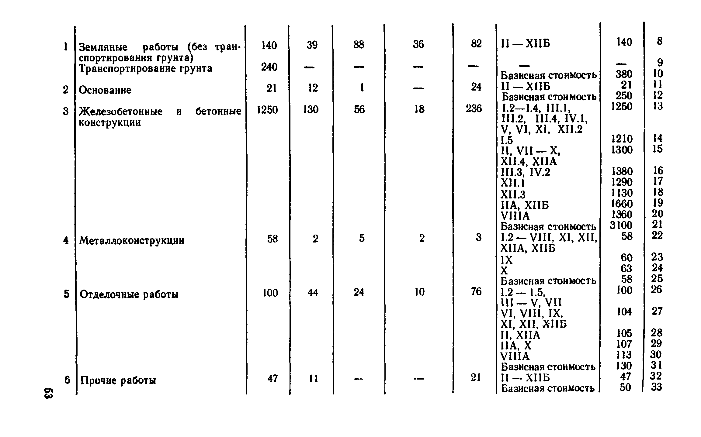 Сборник 8-4.1