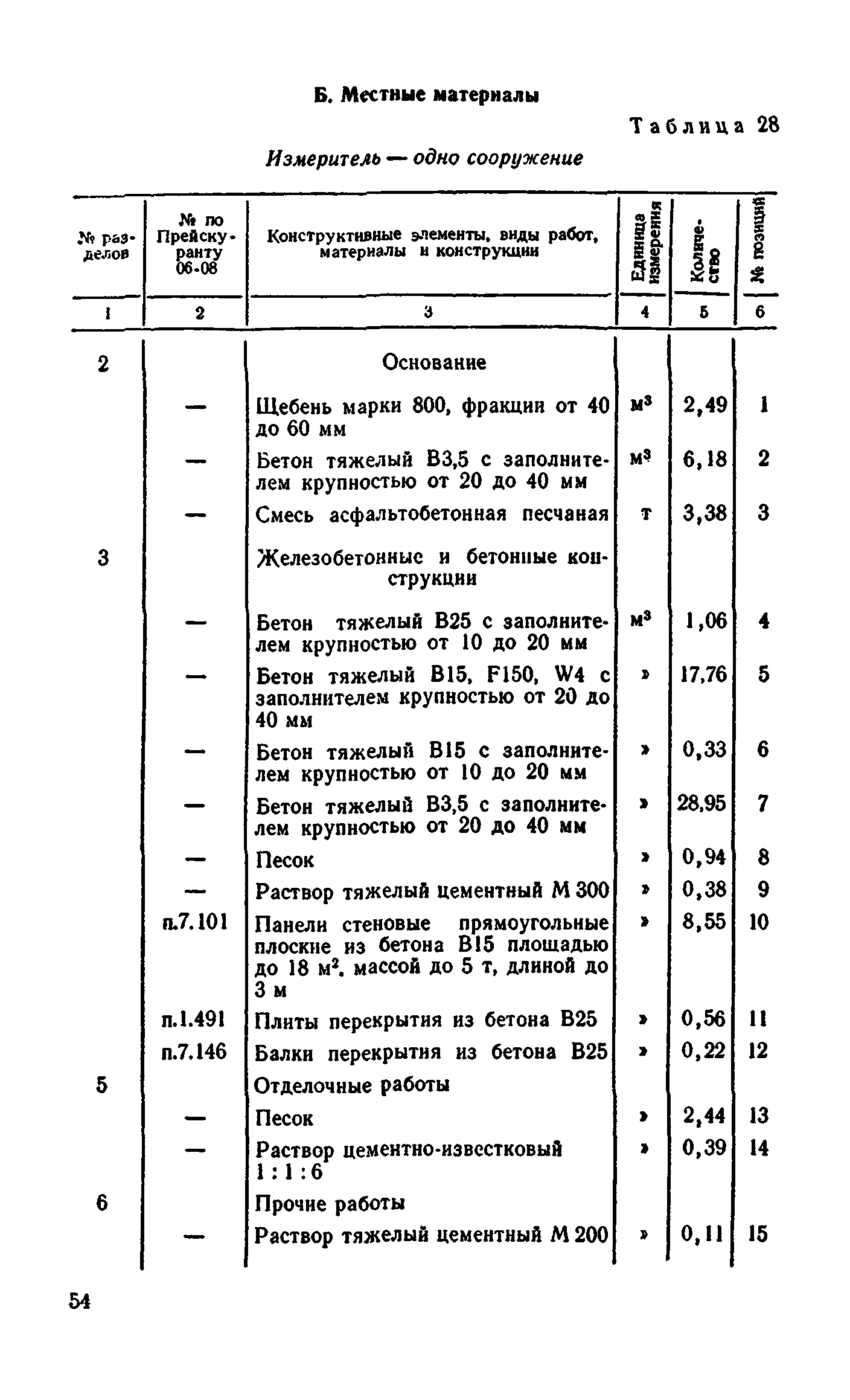 Сборник 8-4.1