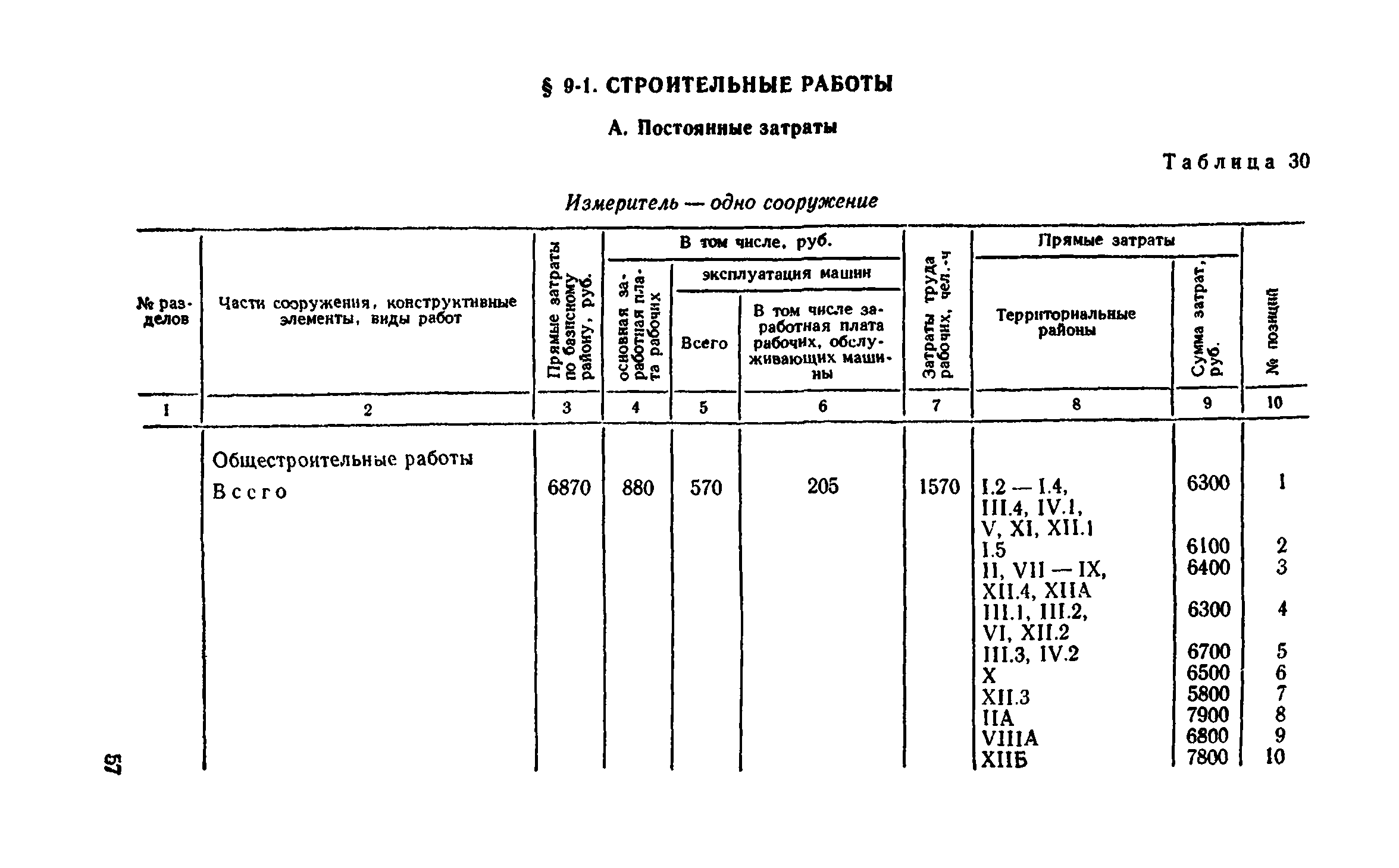 Сборник 8-4.1