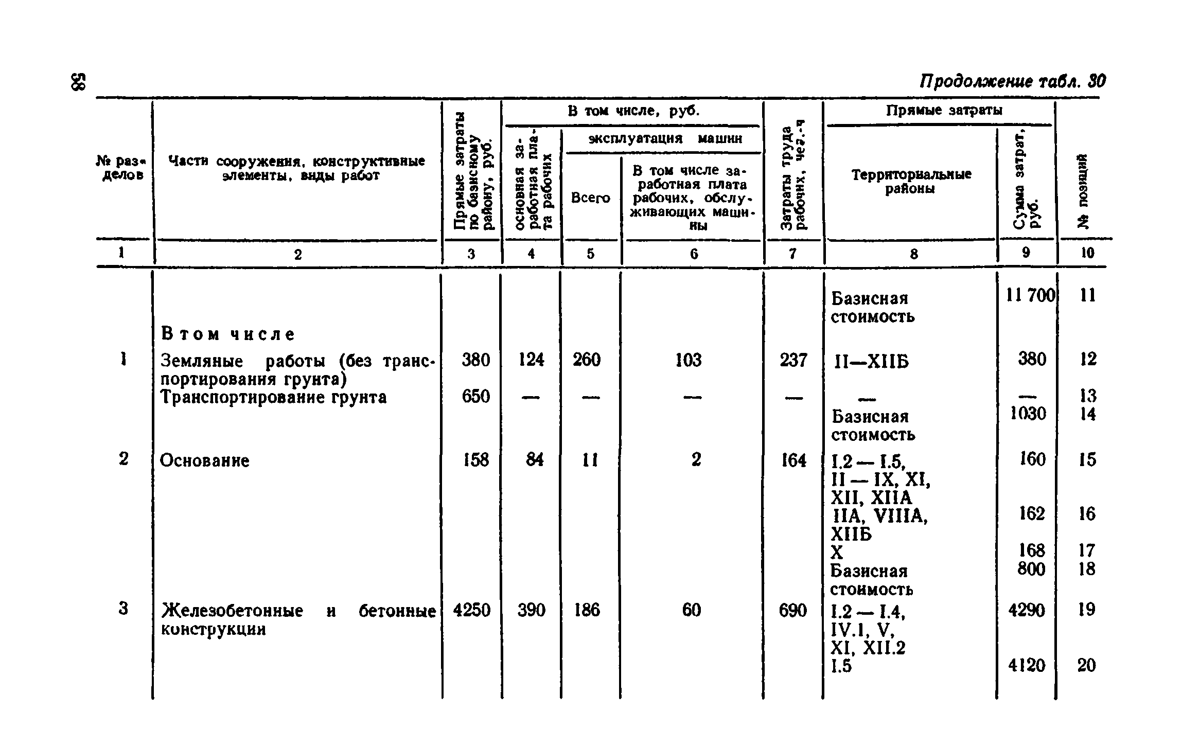 Сборник 8-4.1