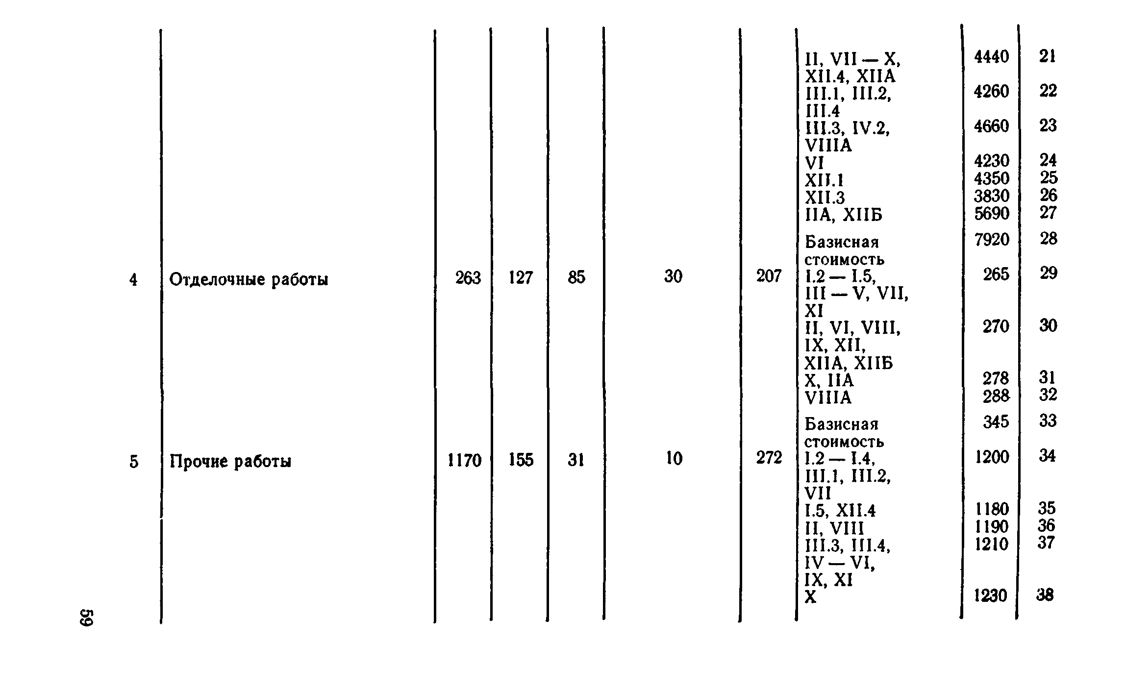 Сборник 8-4.1