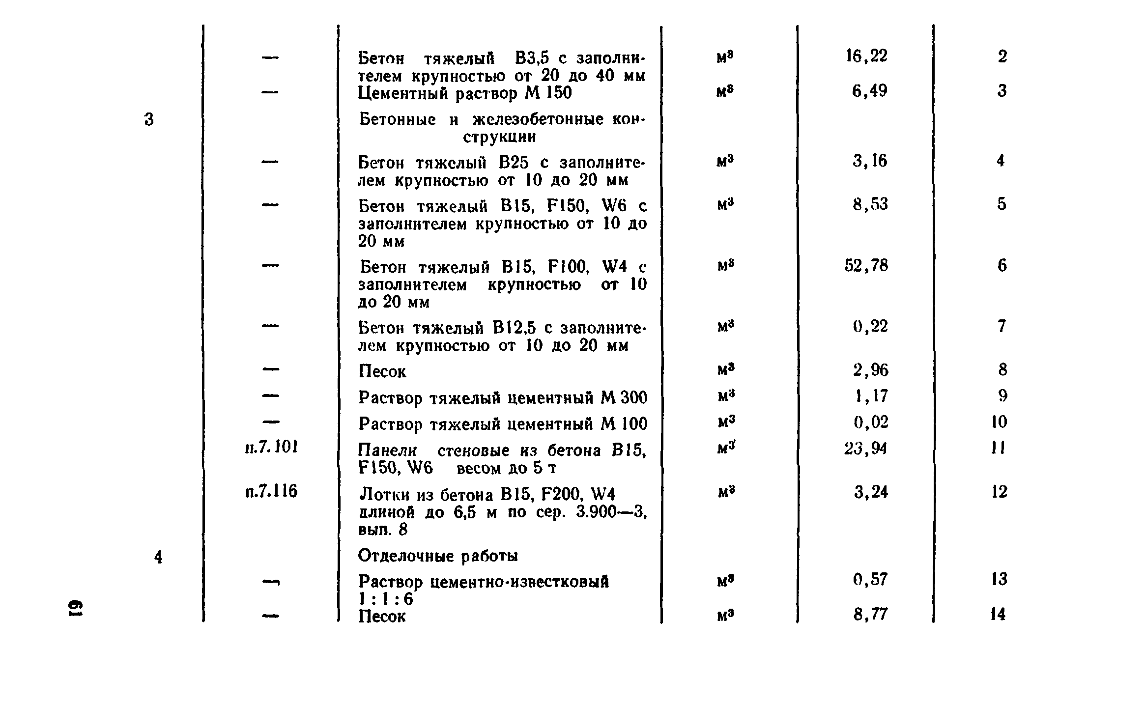 Сборник 8-4.1