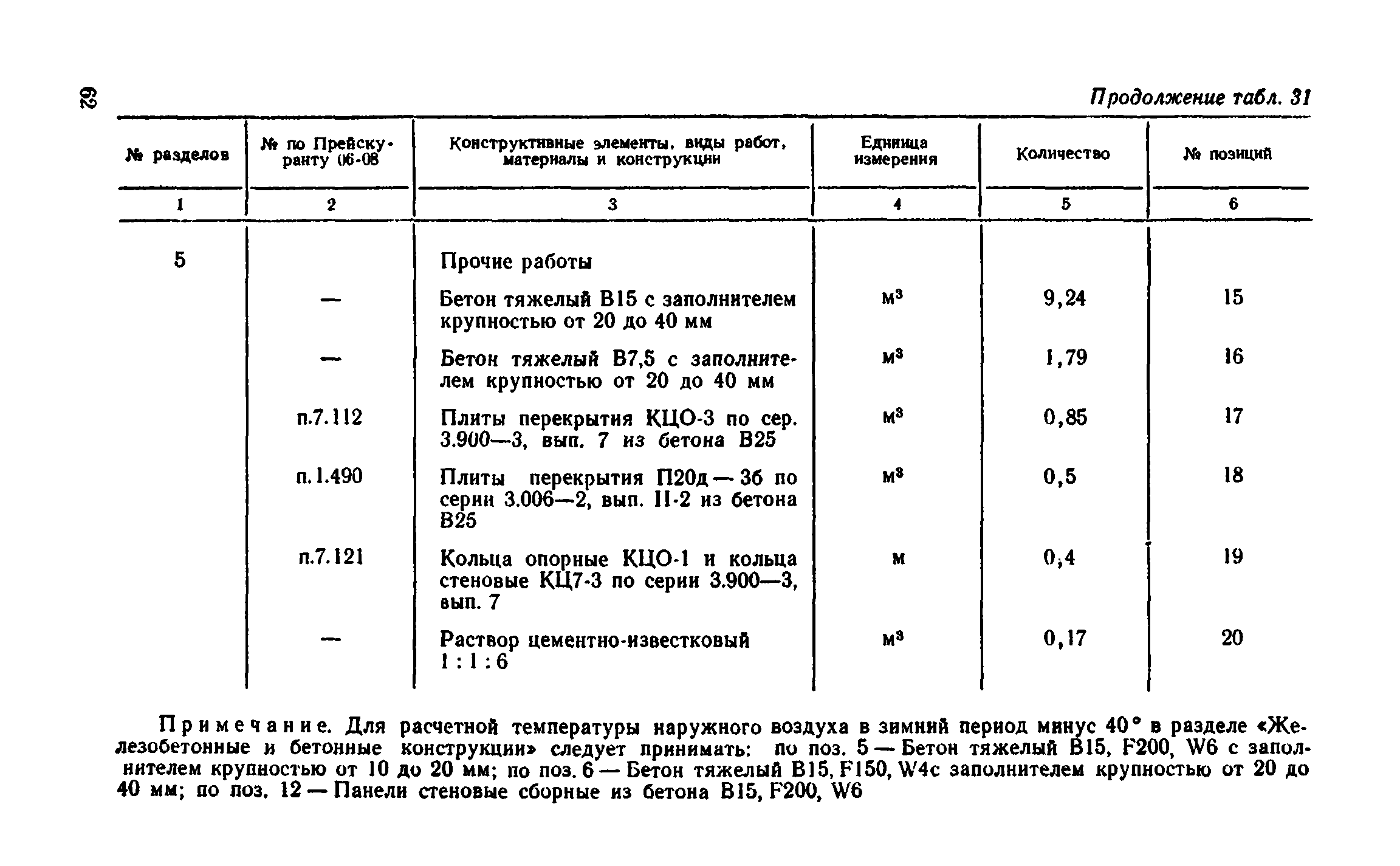 Сборник 8-4.1