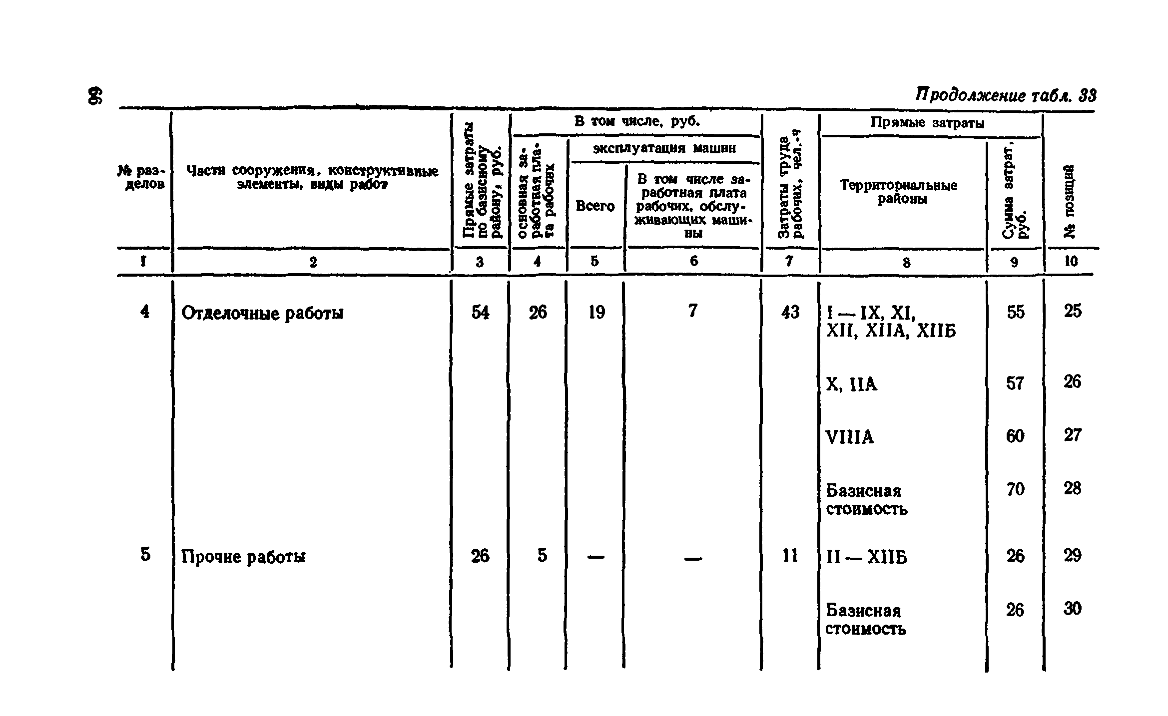 Сборник 8-4.1