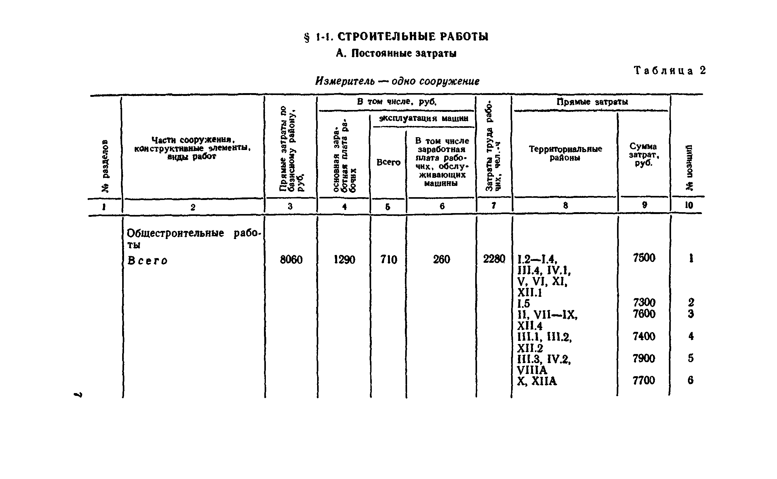 Сборник 8-4.1