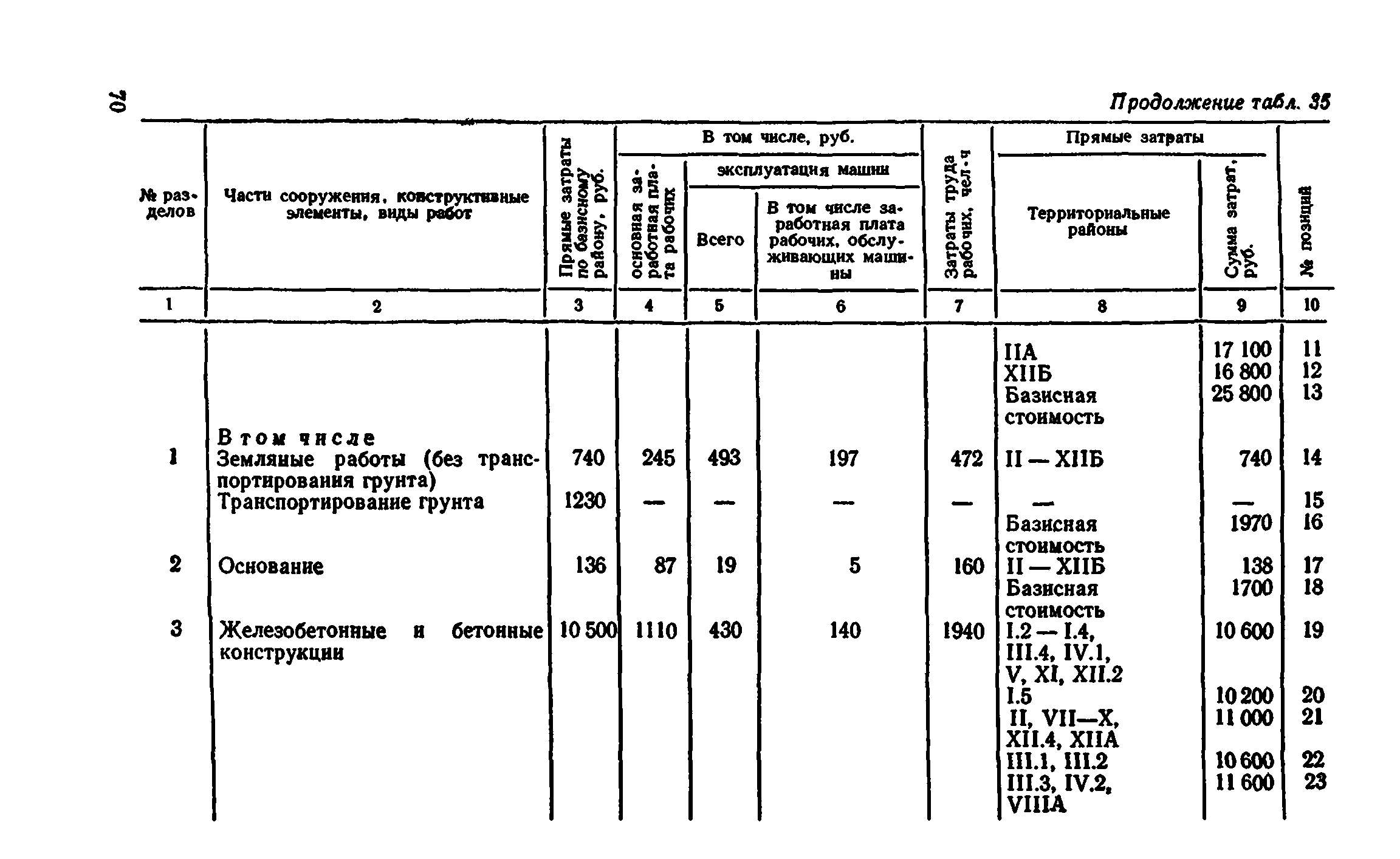 Сборник 8-4.1