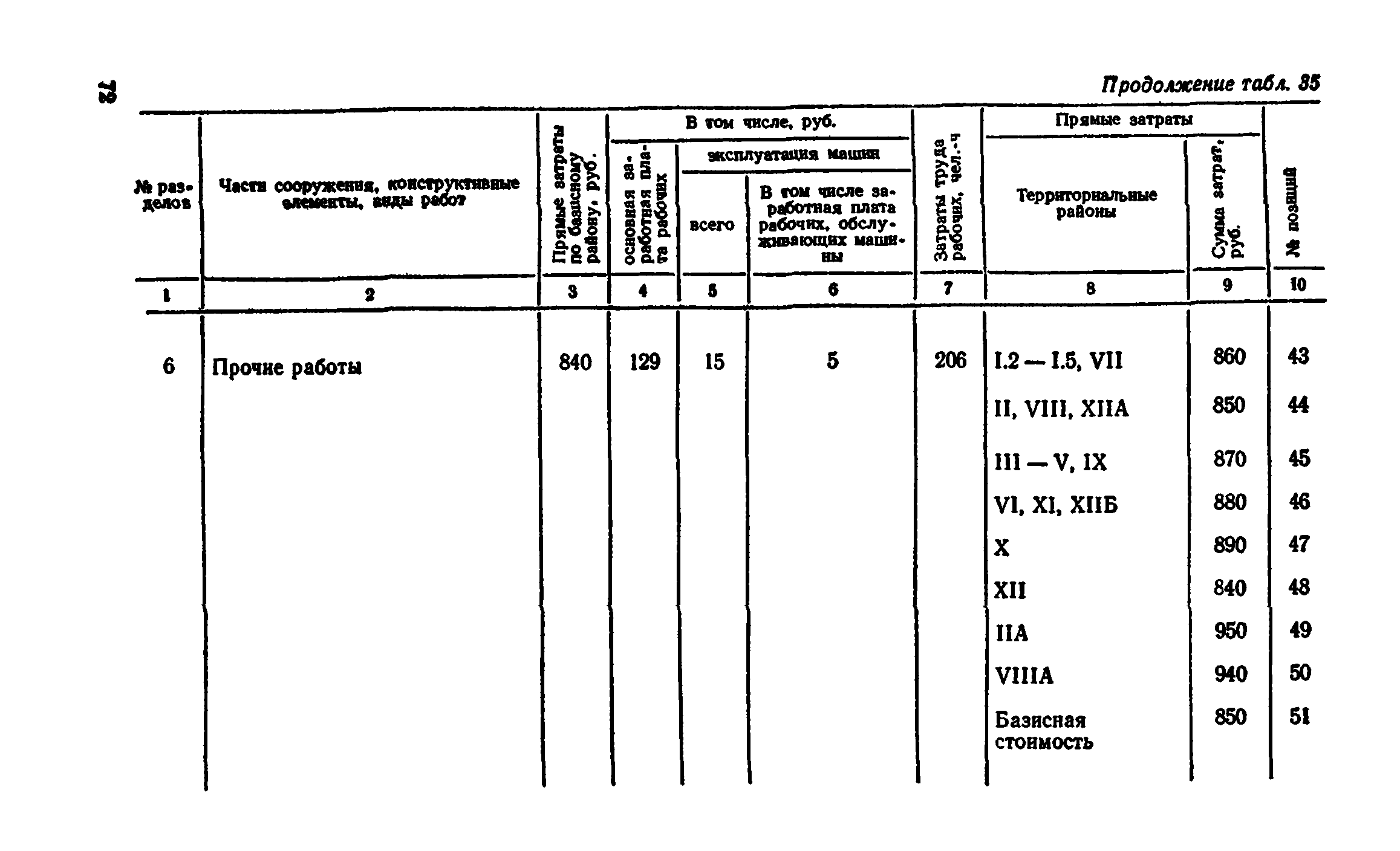 Сборник 8-4.1